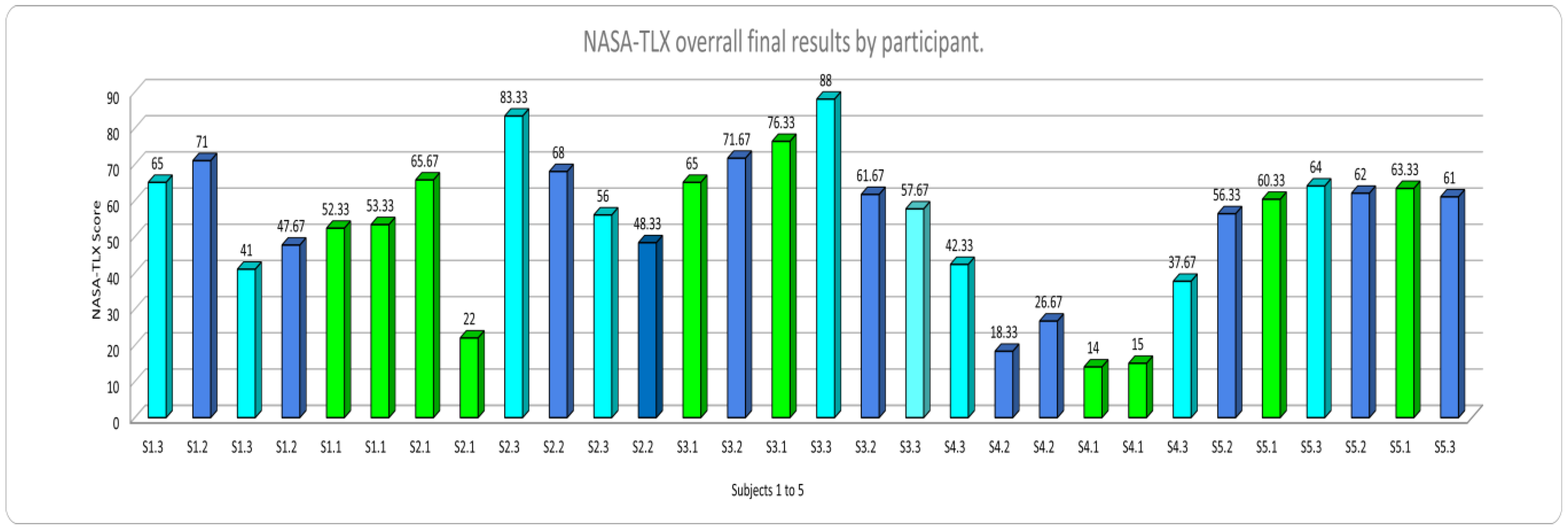 Ijerph 20 01184 g007