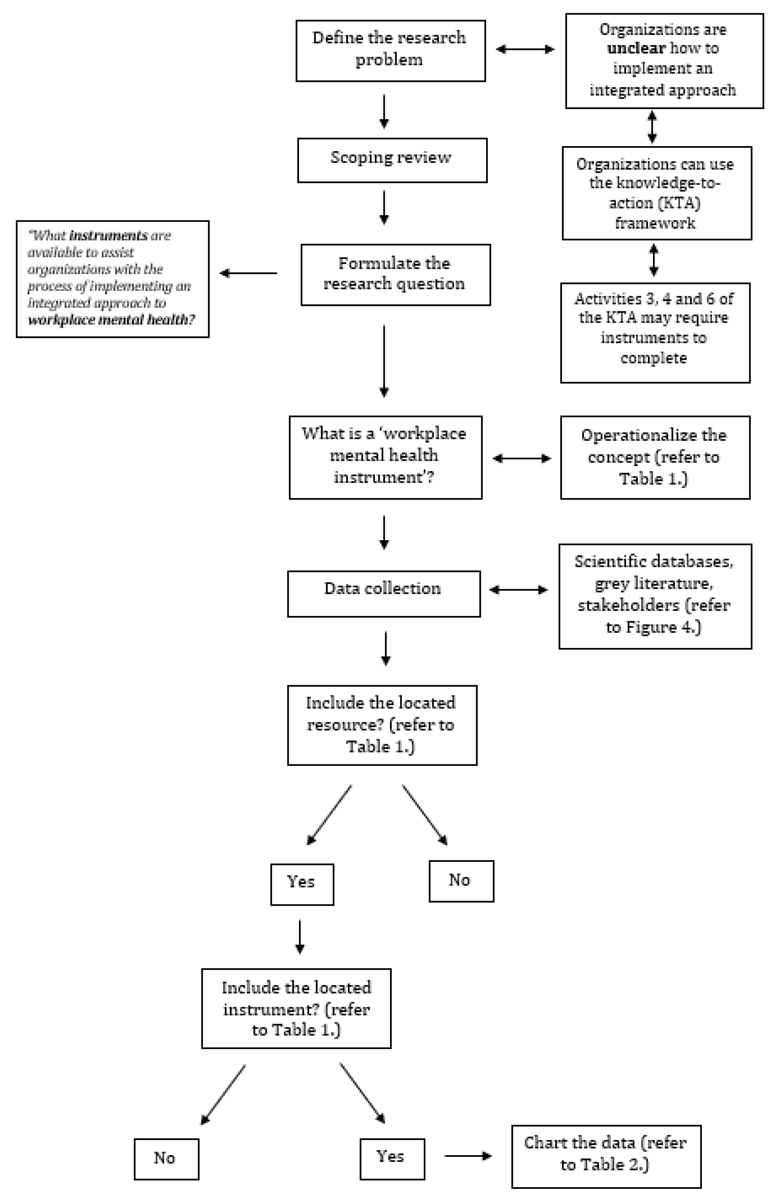 Ijerph 20 01192 g003