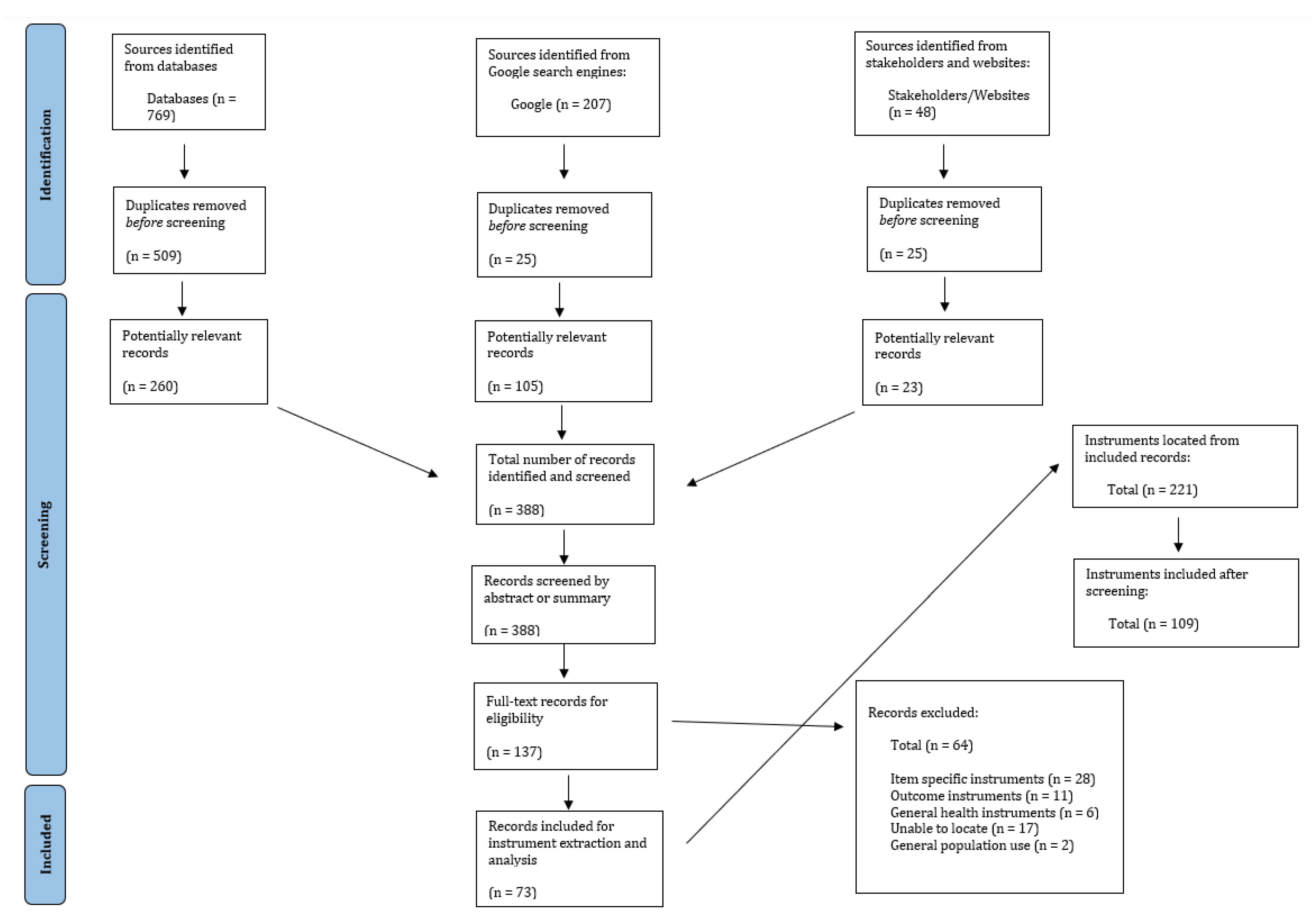 Ijerph 20 01192 g004
