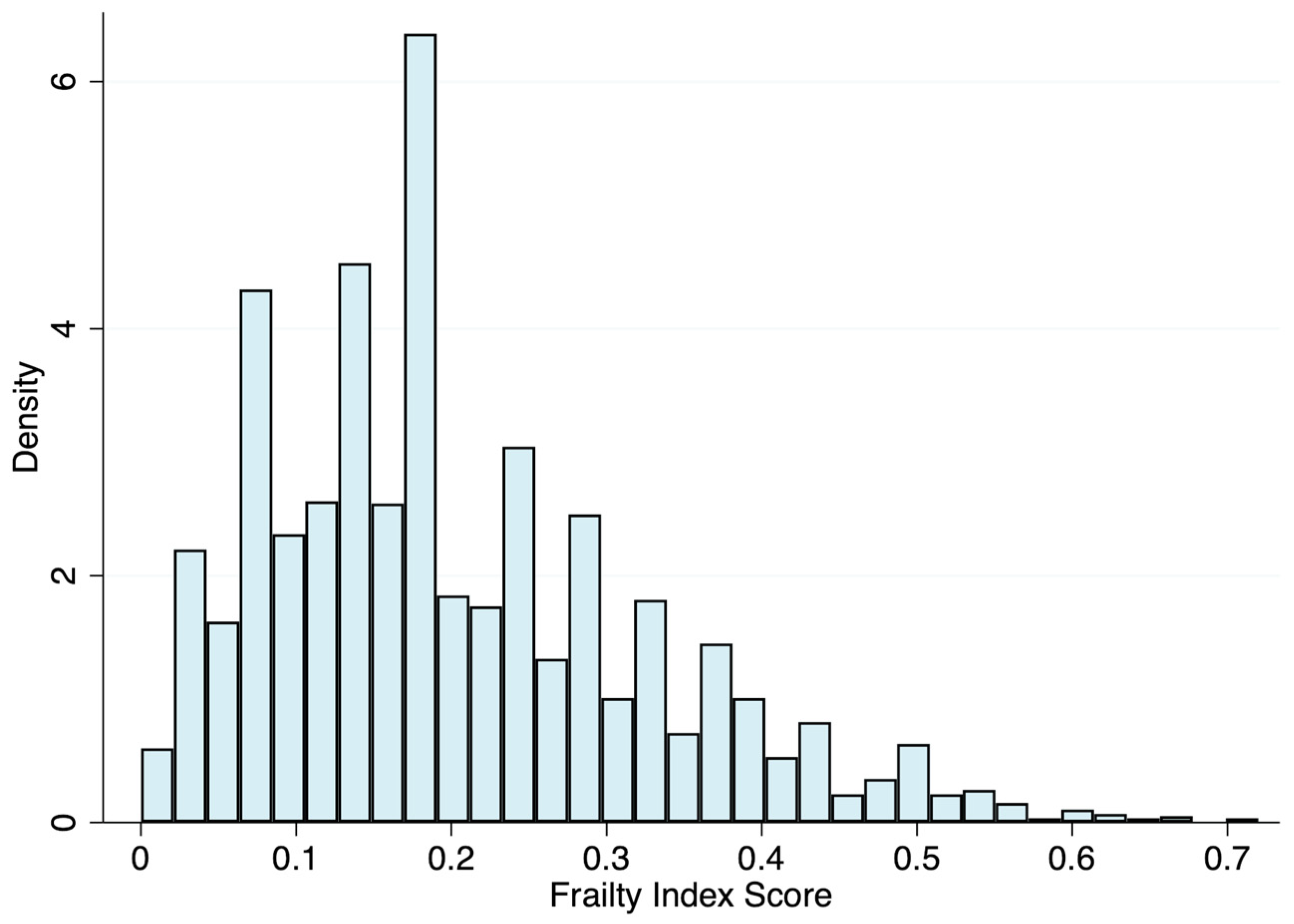 Ijerph 20 01195 g001