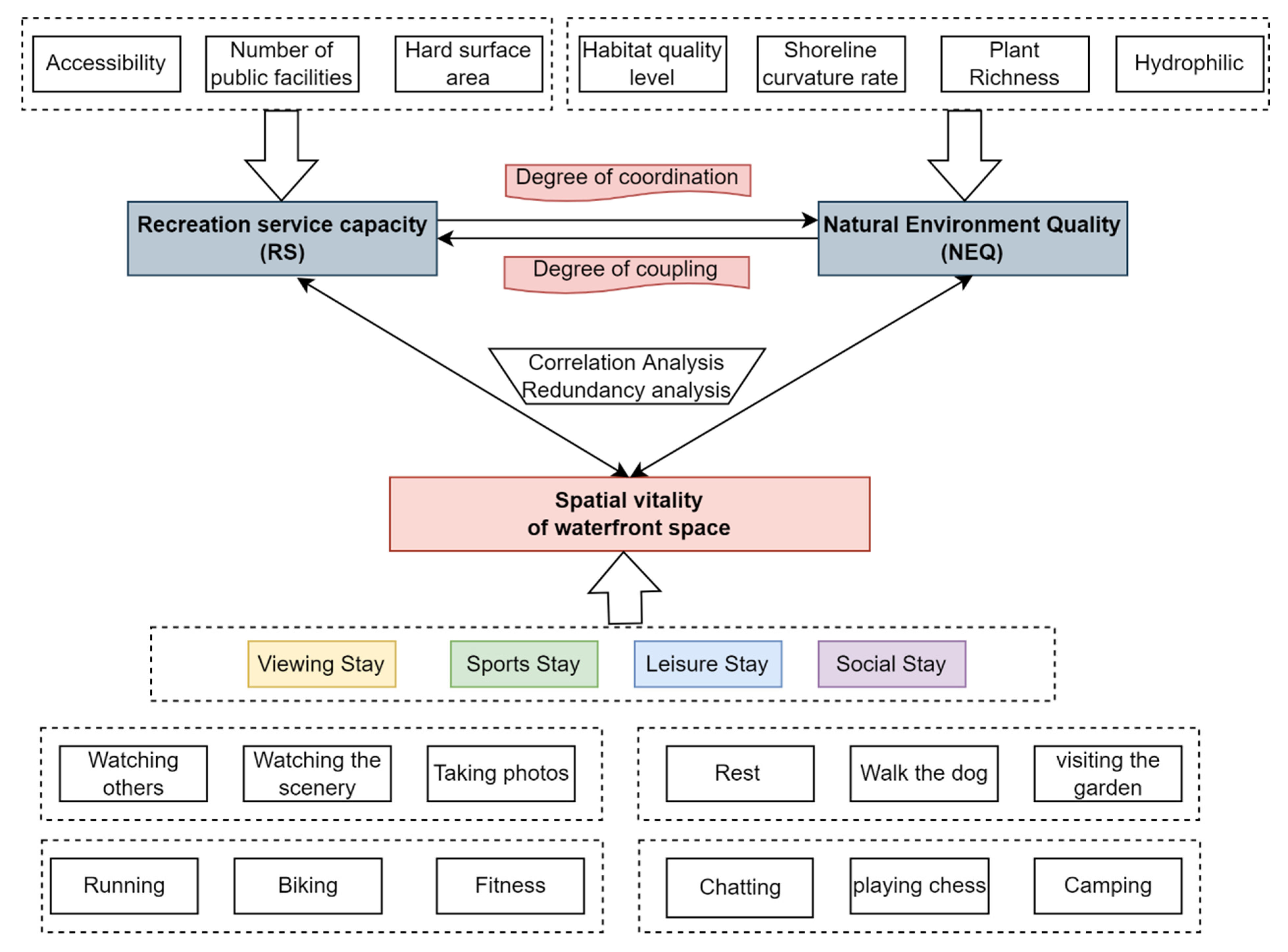 Ijerph 20 01196 g003