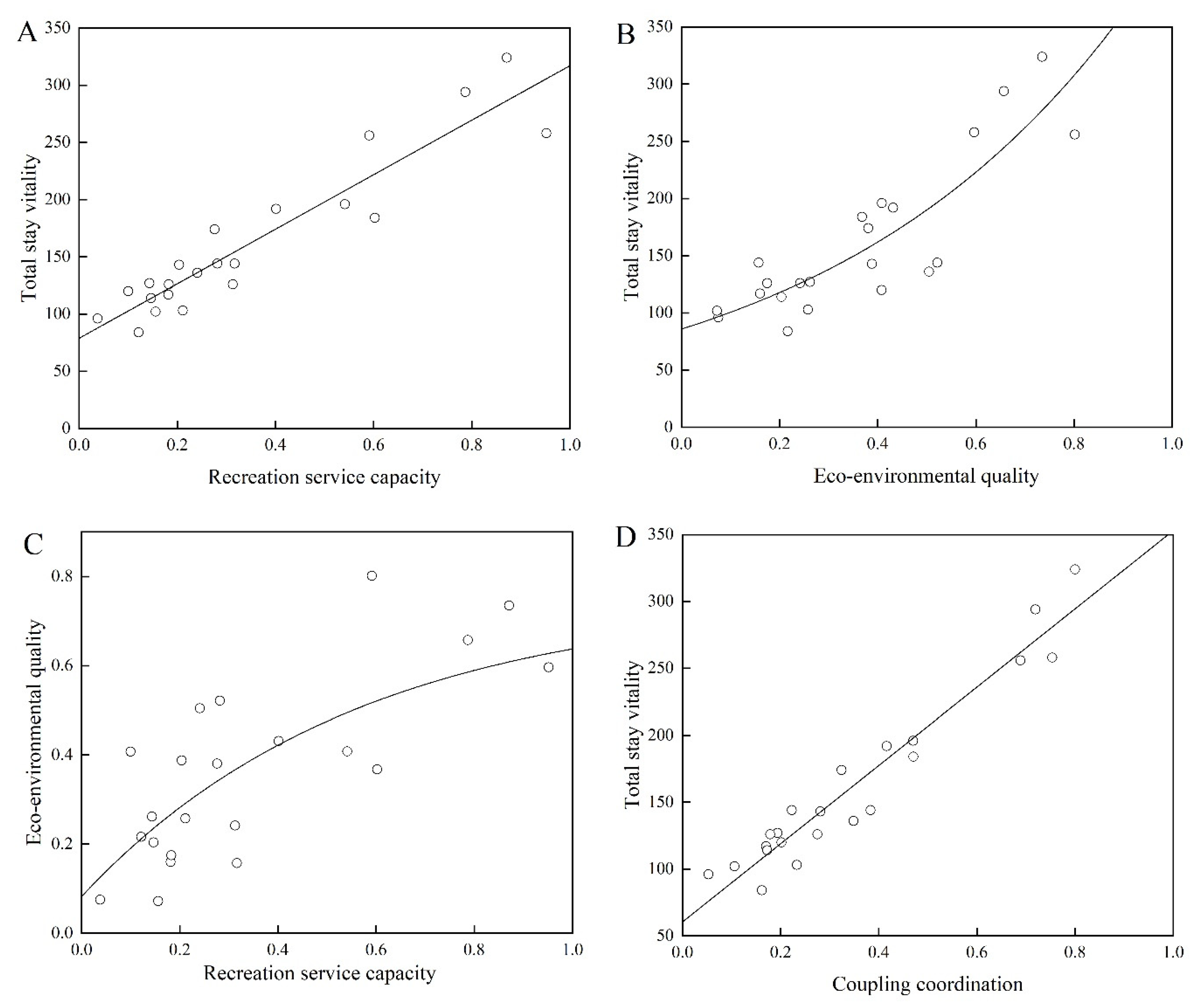 Ijerph 20 01196 g007