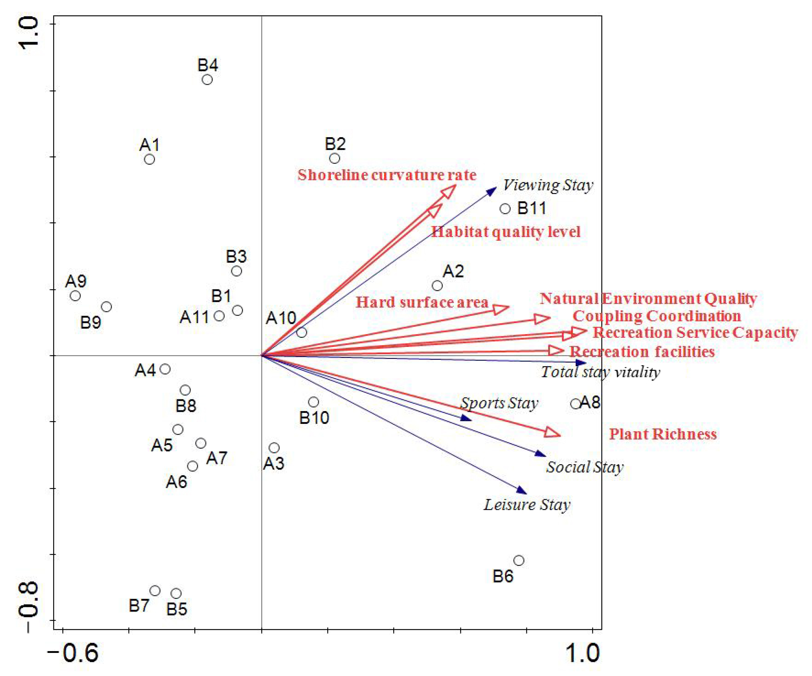 Ijerph 20 01196 g008