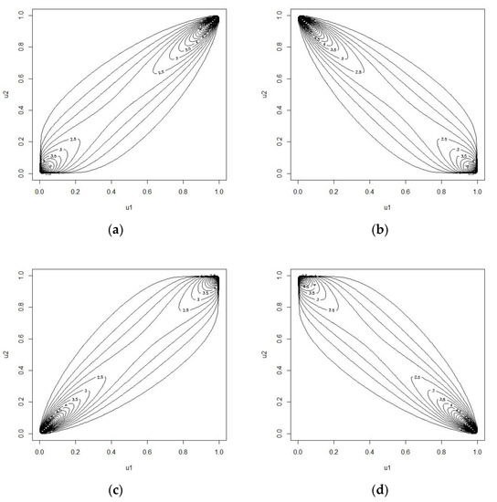 Ijerph 20 01201 g0a1