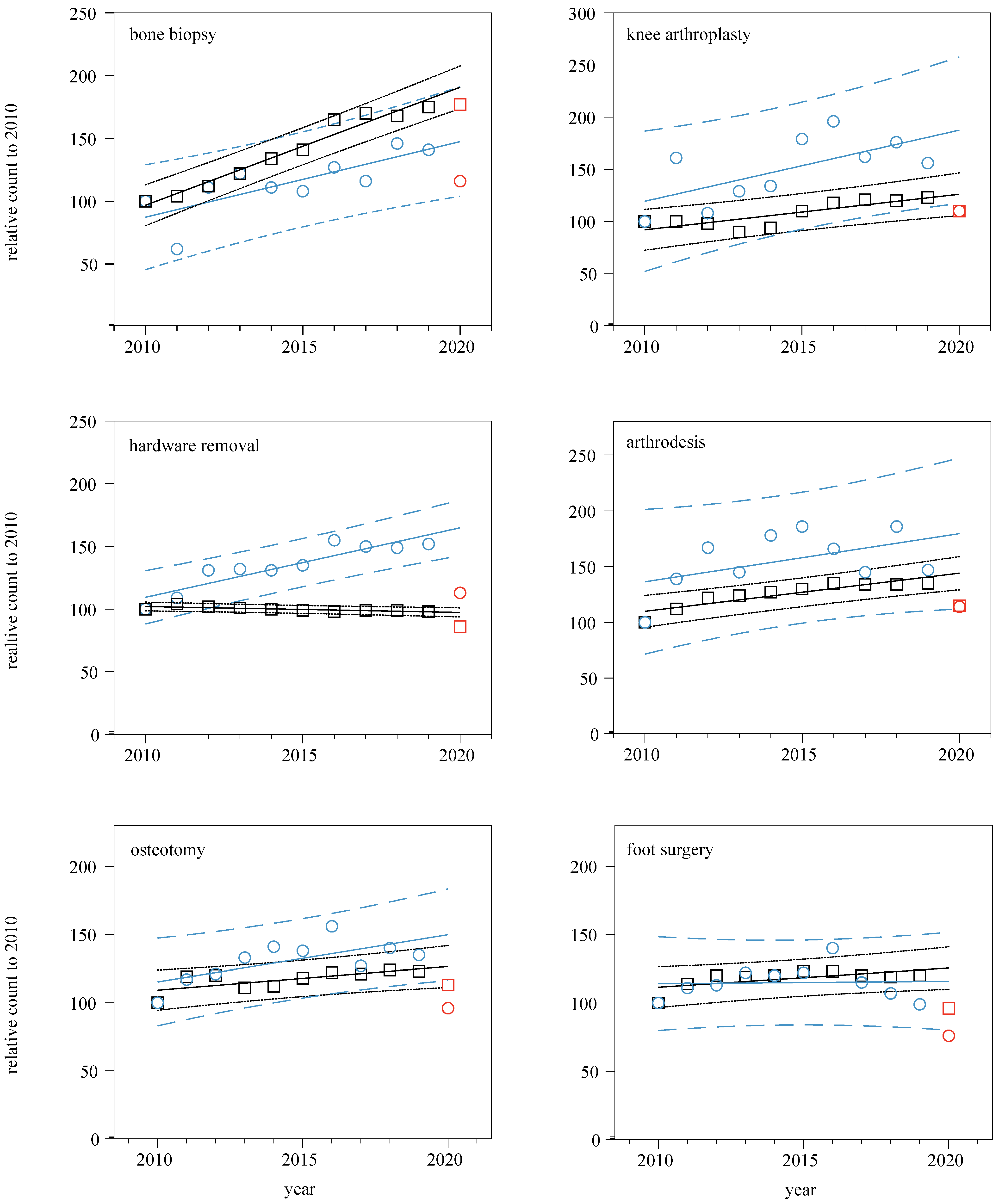 Ijerph 20 01209 g001