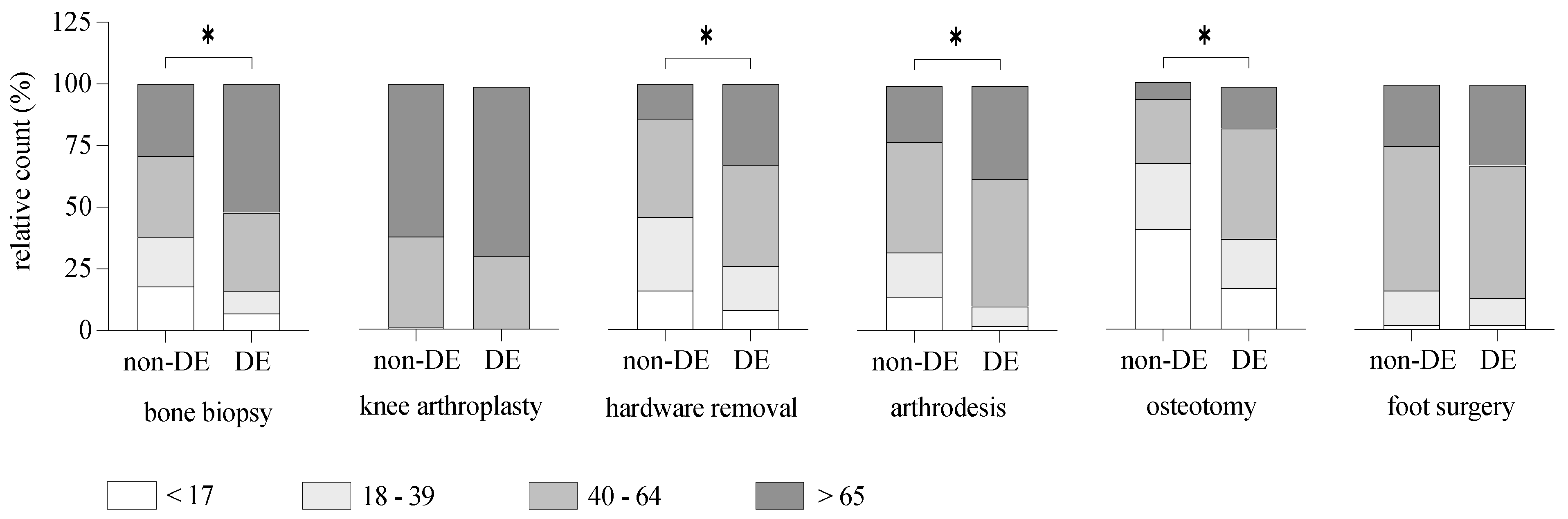 Ijerph 20 01209 g002