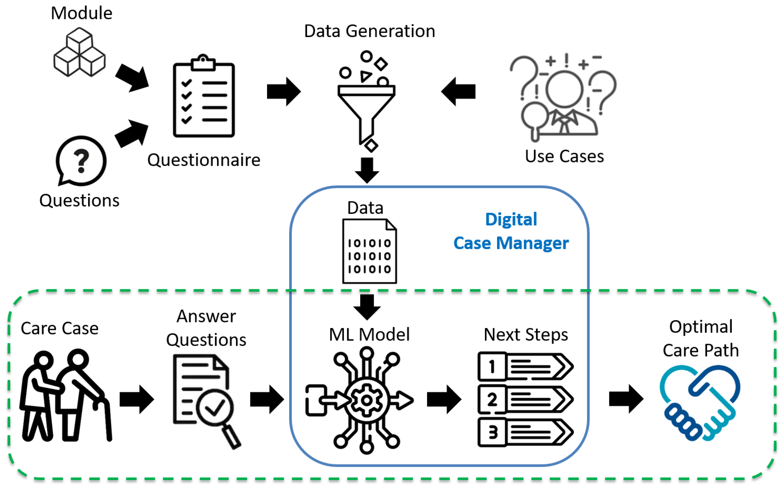 Ijerph 20 01215 g001
