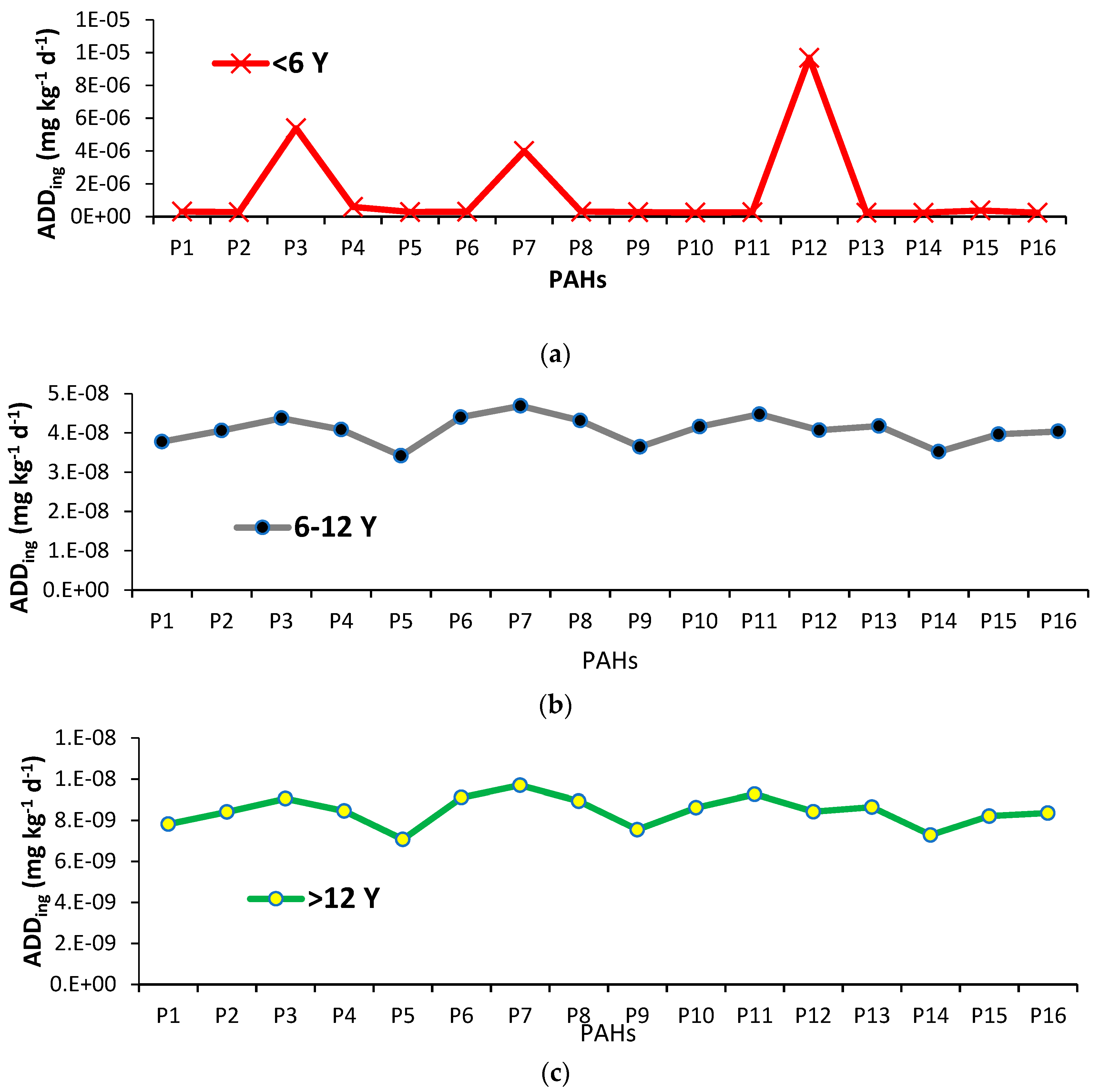 Ijerph 20 01216 g002