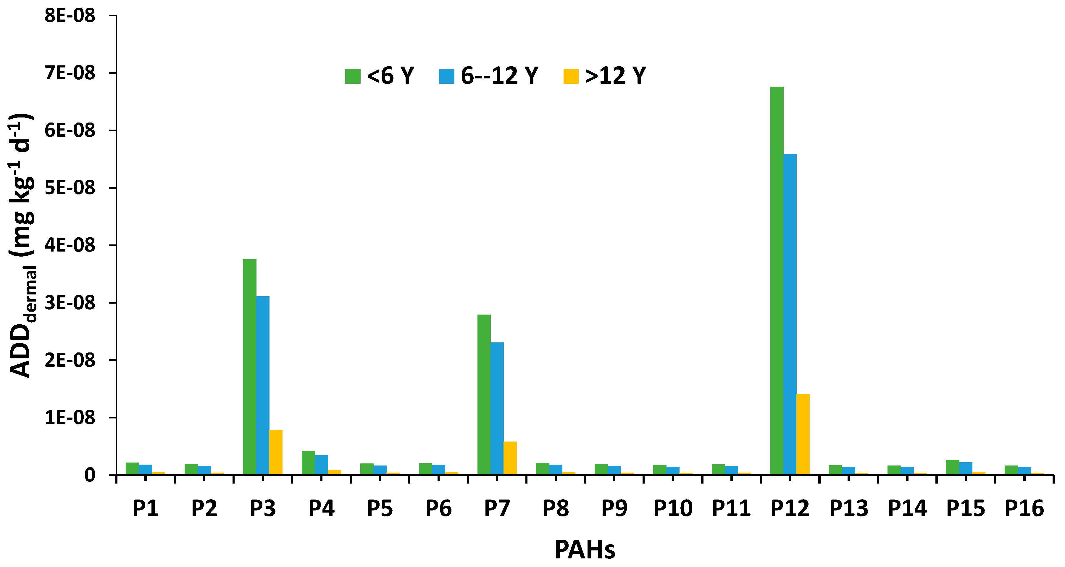 Ijerph 20 01216 g003