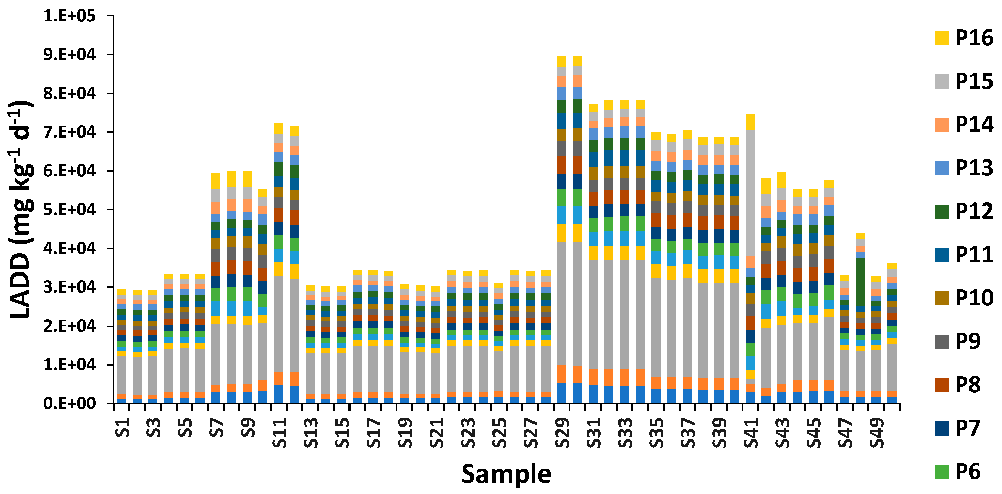 Ijerph 20 01216 g004