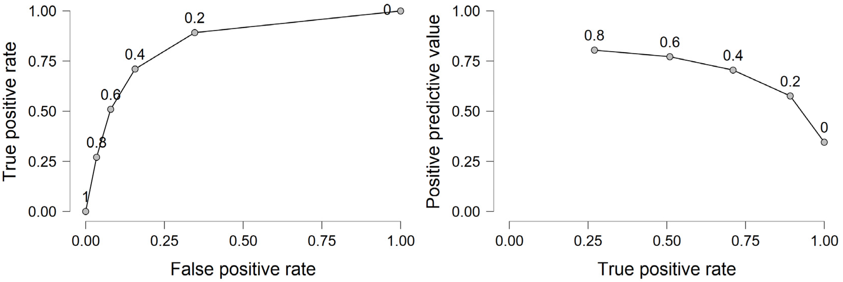Ijerph 20 01220 g001