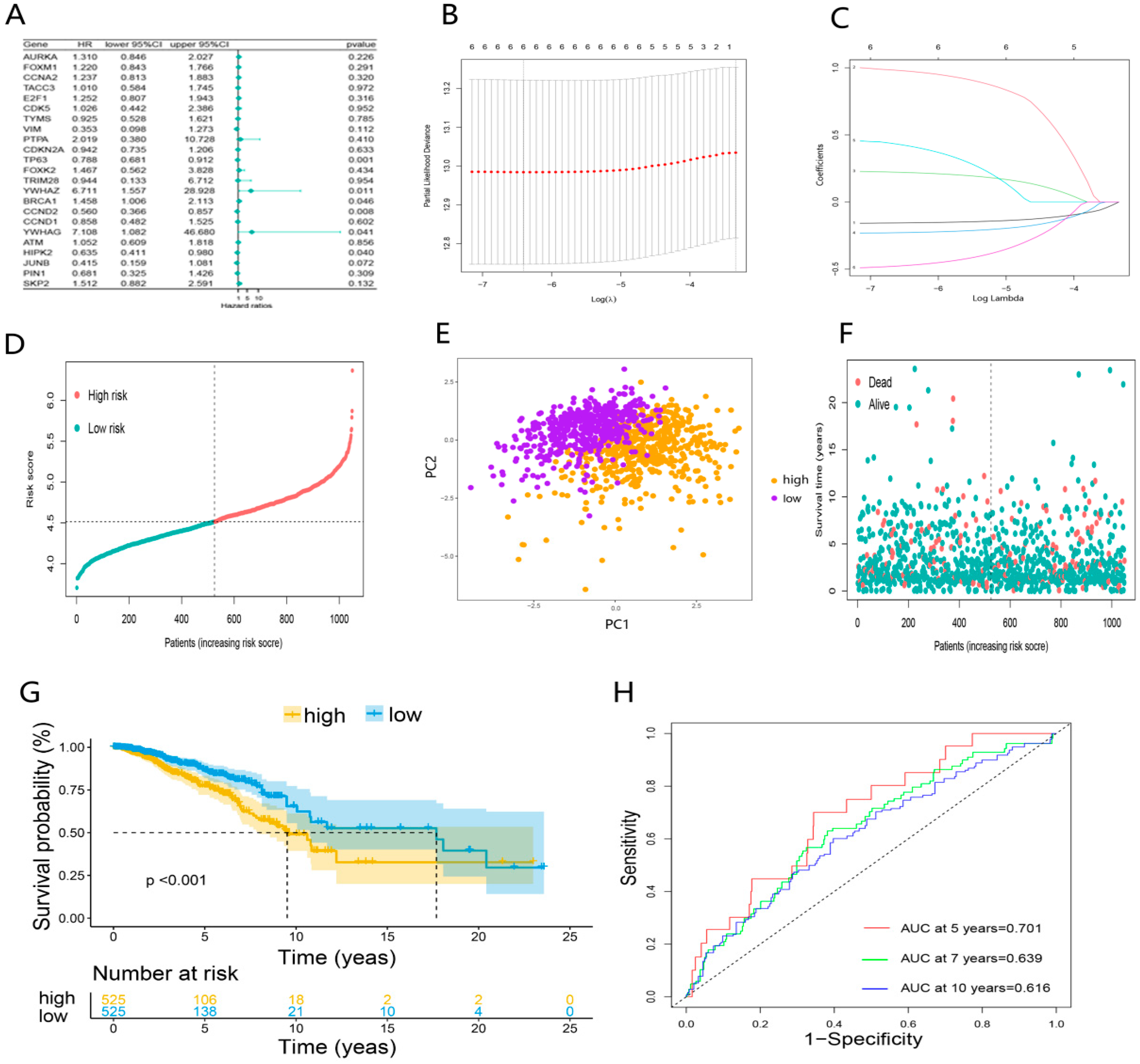 Ijerph 20 01221 g004