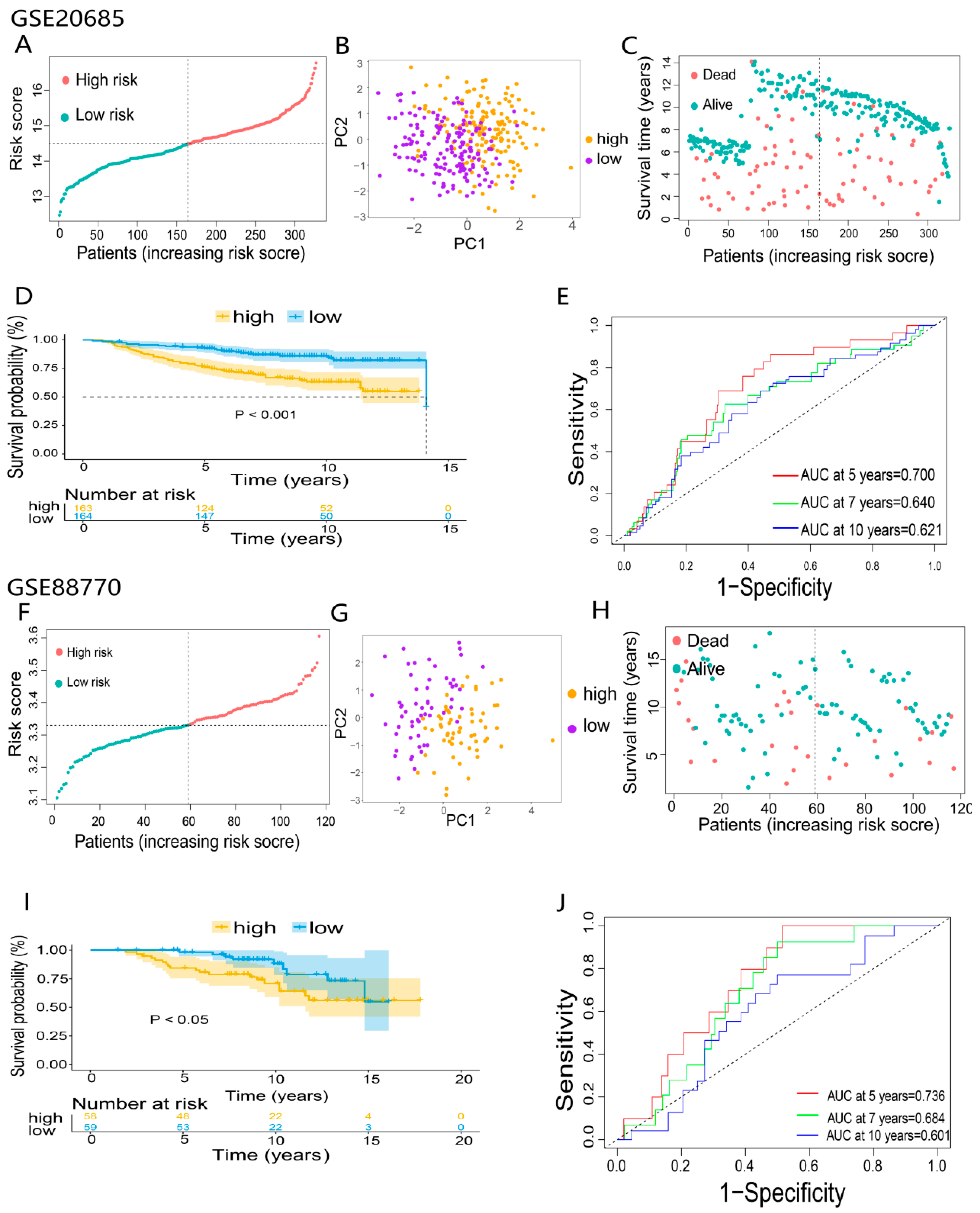 Ijerph 20 01221 g005