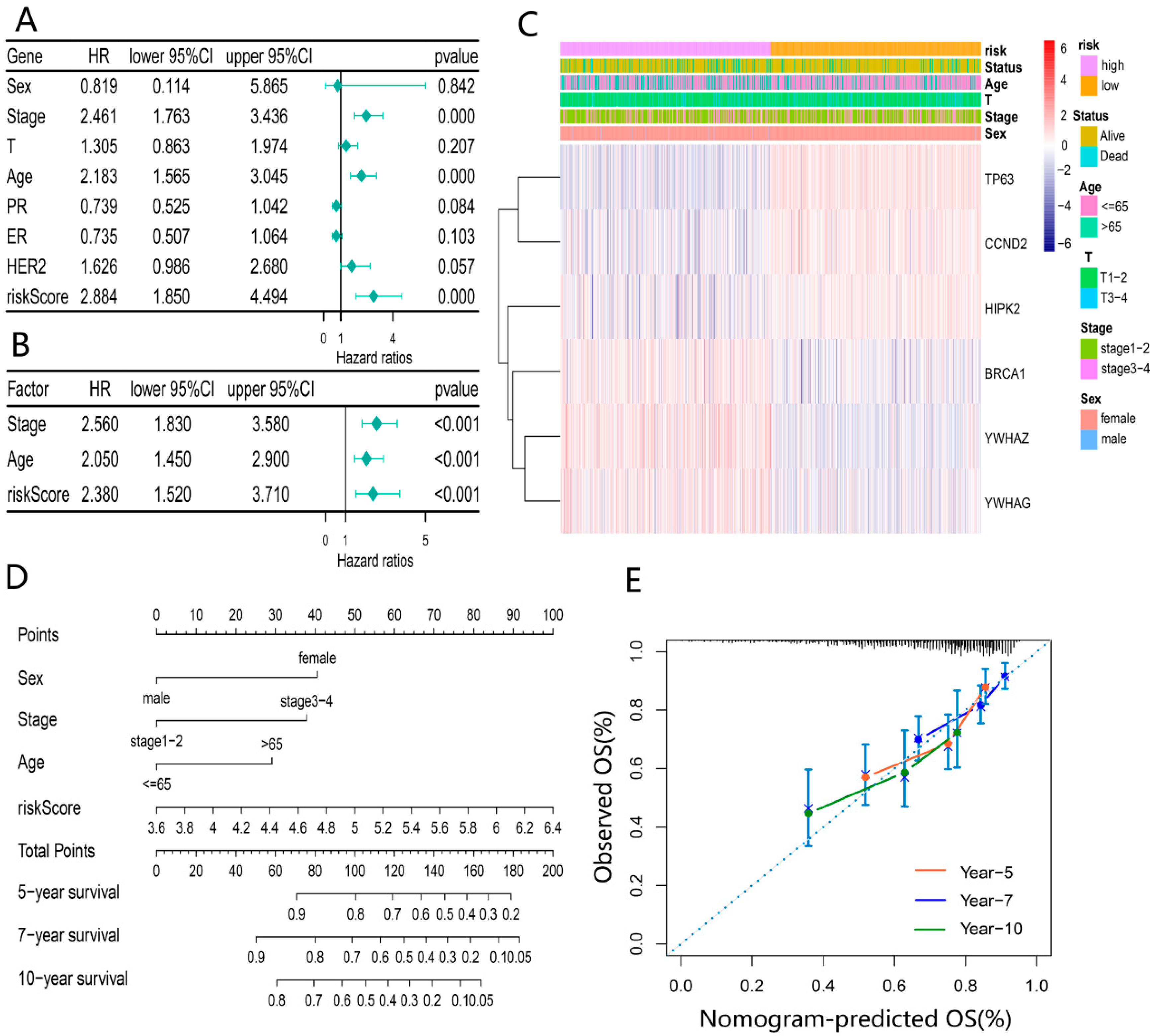 Ijerph 20 01221 g006
