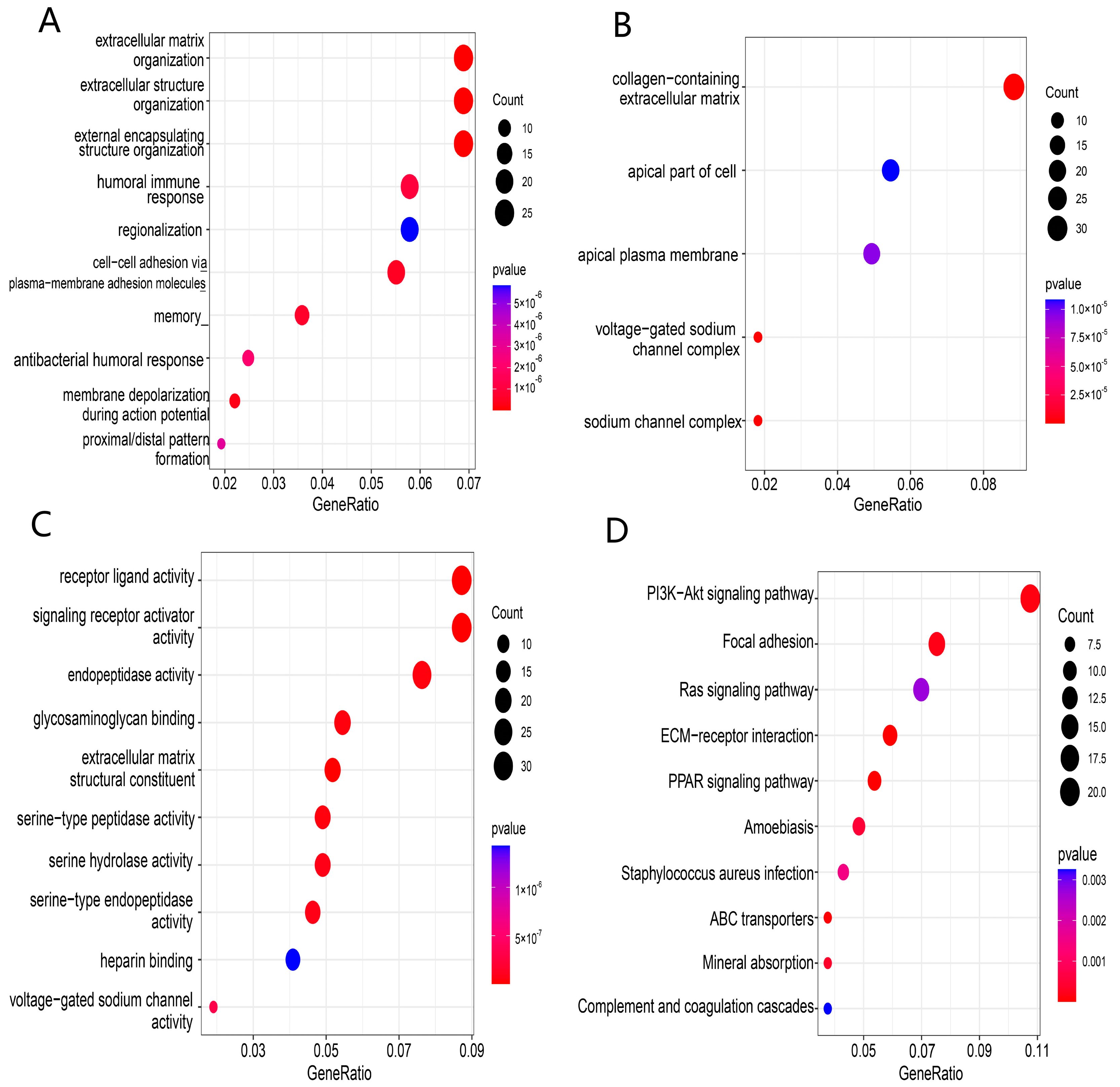 Ijerph 20 01221 g007