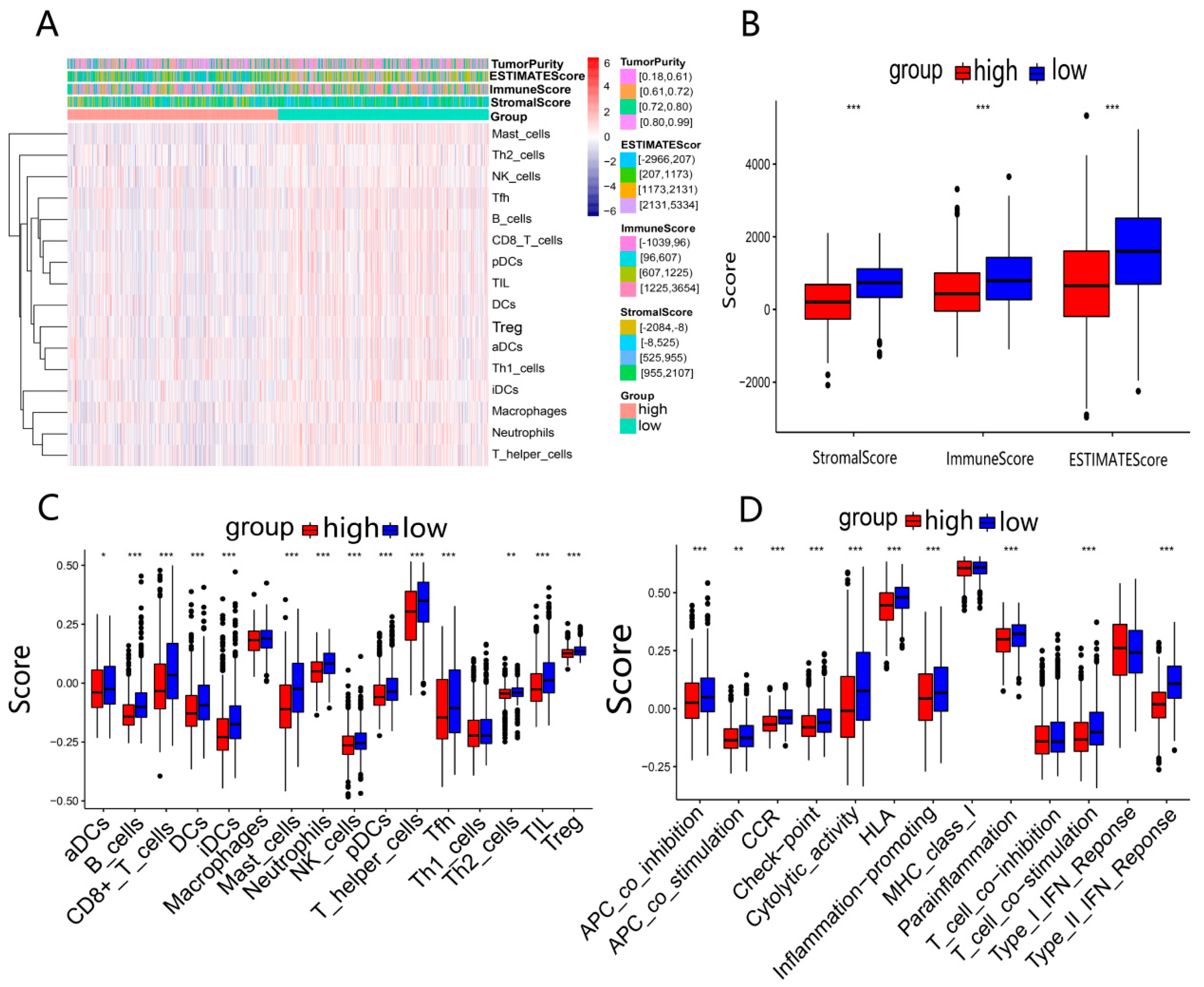 Ijerph 20 01221 g008