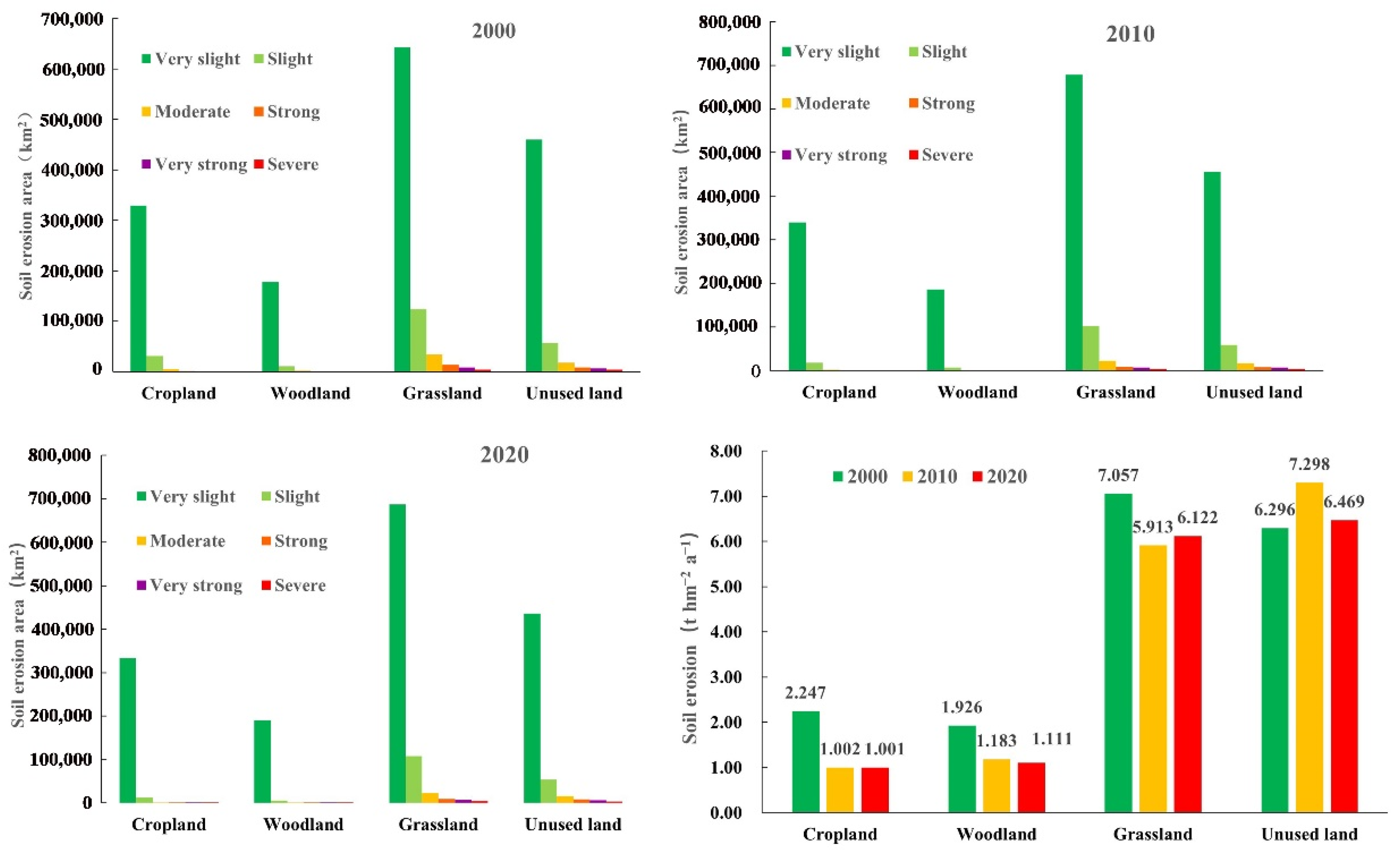 Ijerph 20 01222 g005 Ijerph 20 01222 g005