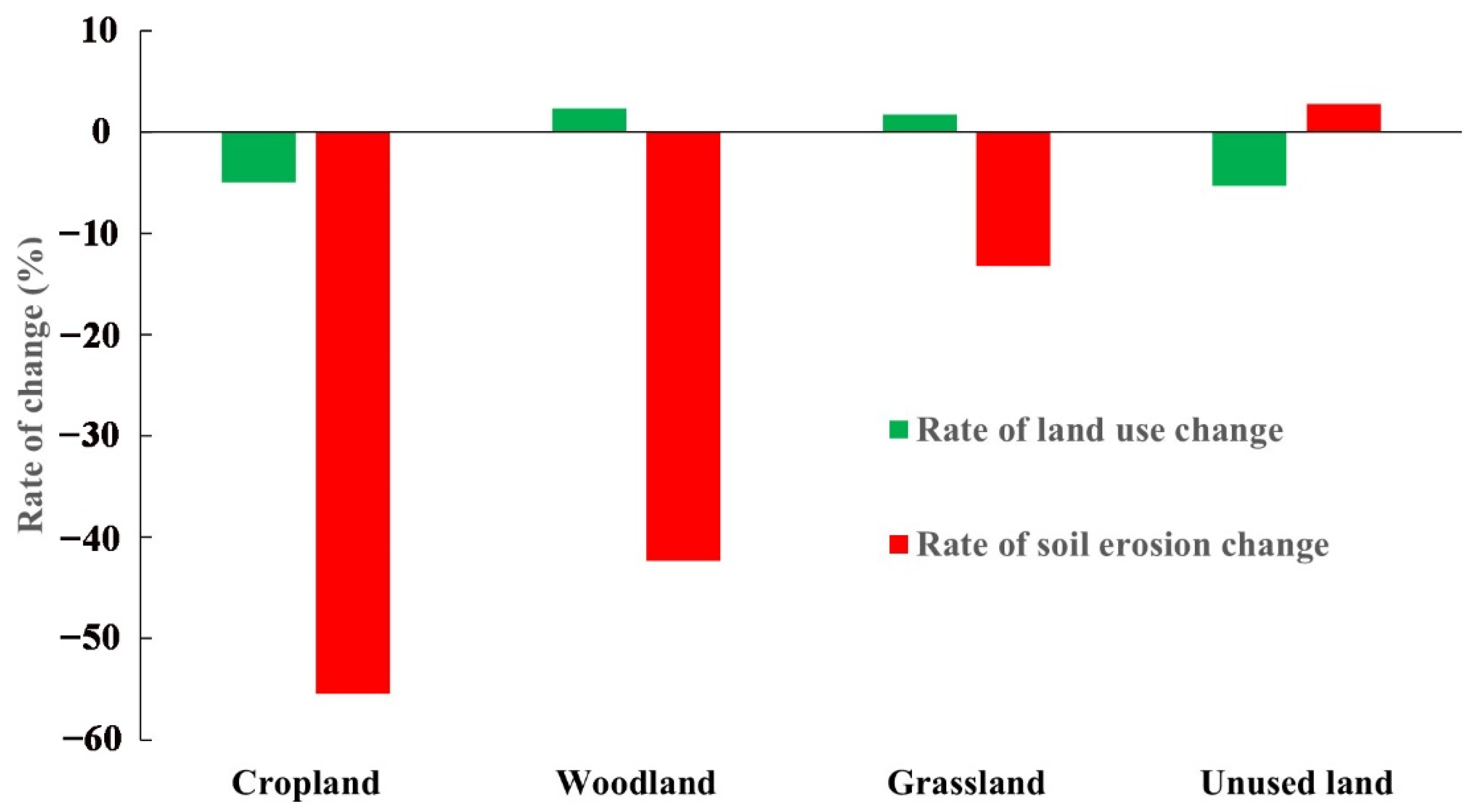 Ijerph 20 01222 g006 Ijerph 20 01222 g006