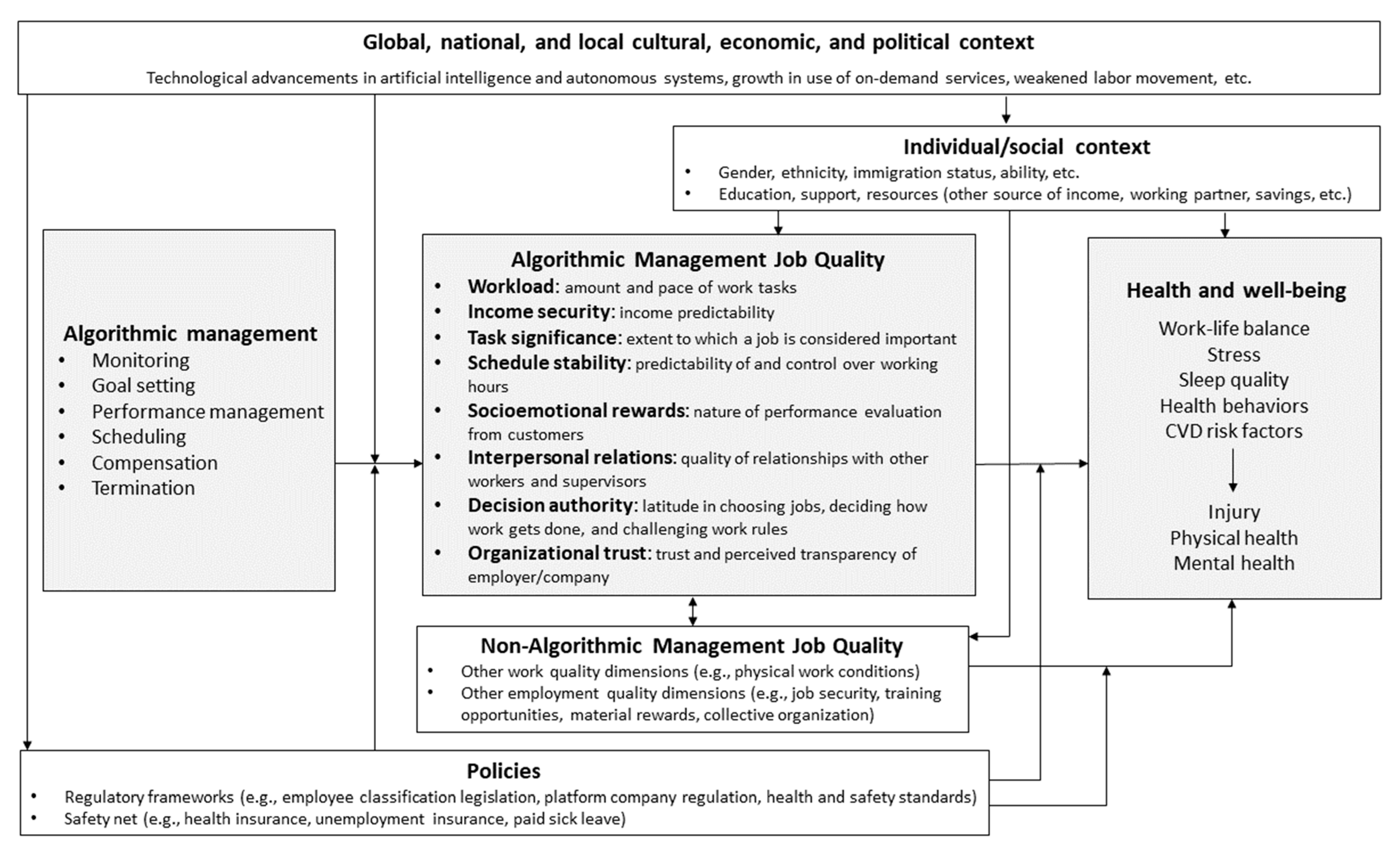 Ijerph 20 01239 g001 Ijerph 20 01239 g001