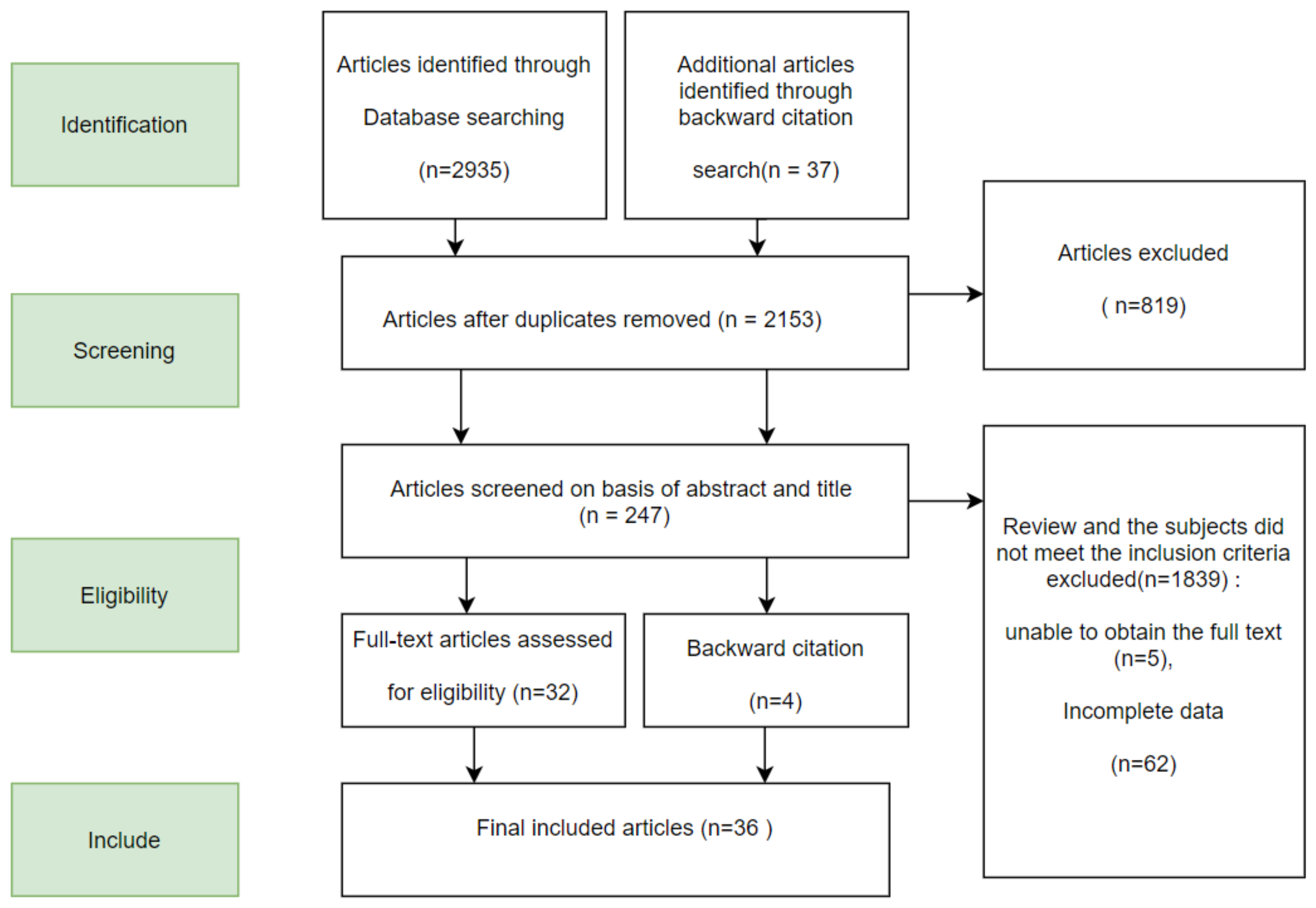 Ijerph 20 01241 g001 Ijerph 20 01241 g001