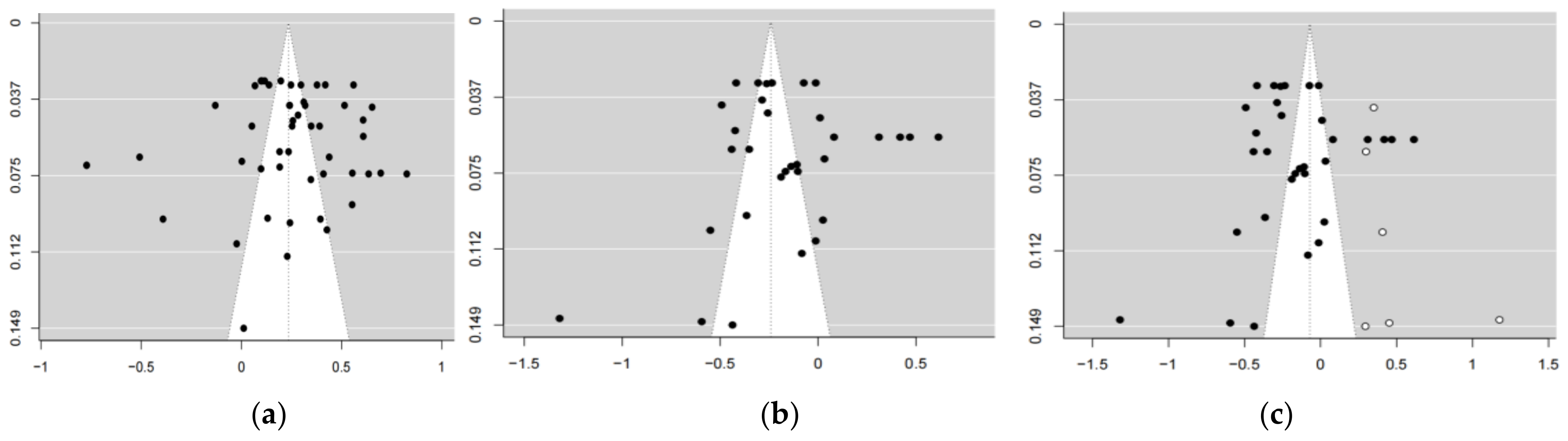 Ijerph 20 01241 g002 Ijerph 20 01241 g002
