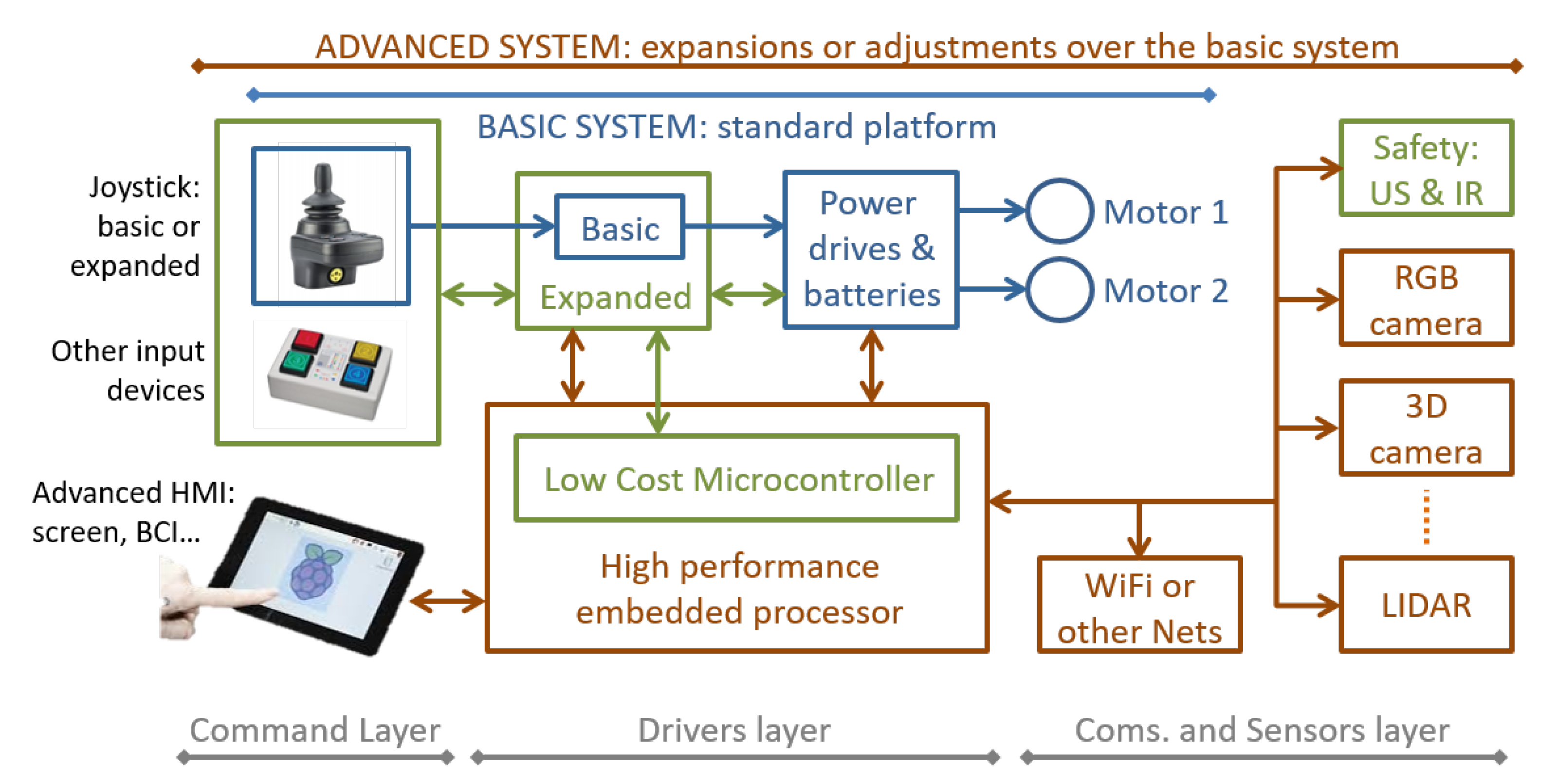 Ijerph 20 01243 g003 Ijerph 20 01243 g003