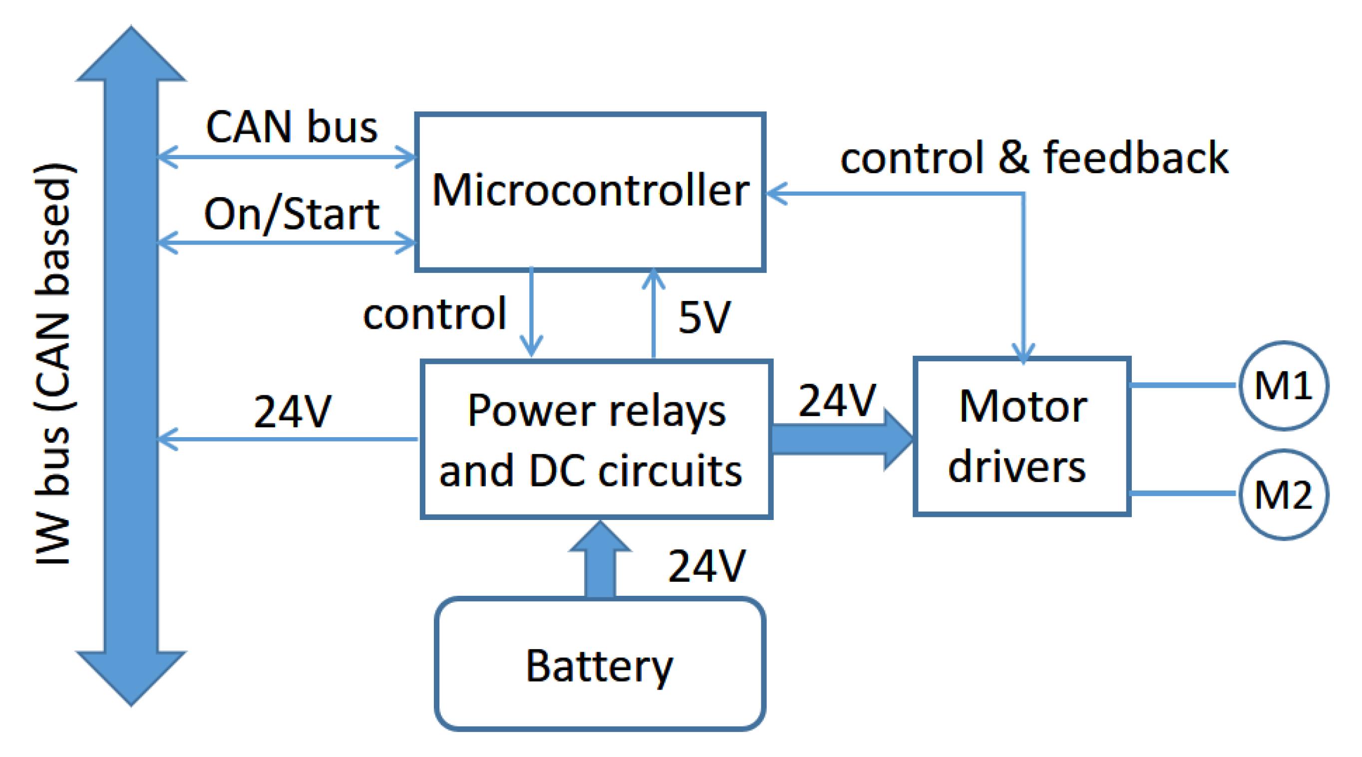 Ijerph 20 01243 g006 Ijerph 20 01243 g006