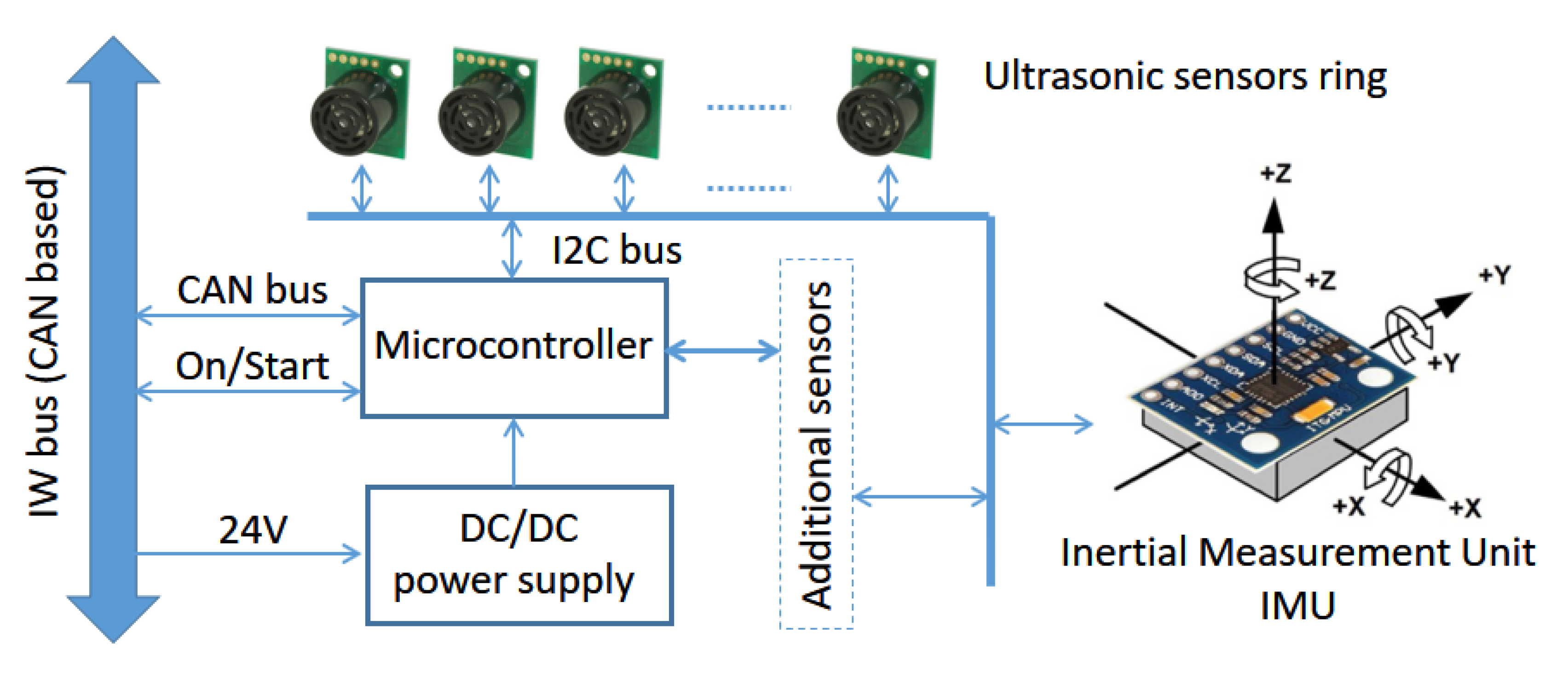 Ijerph 20 01243 g009 Ijerph 20 01243 g009