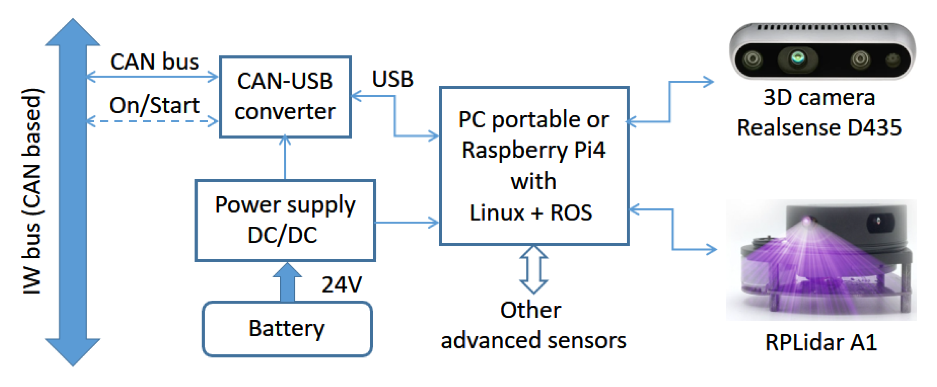Ijerph 20 01243 g011 Ijerph 20 01243 g011