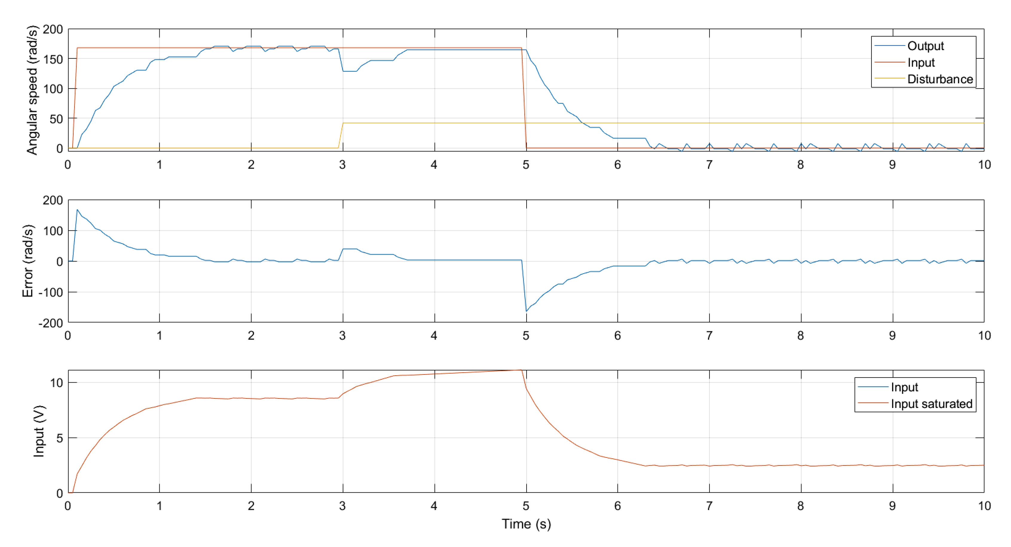 Ijerph 20 01243 g013 Ijerph 20 01243 g013
