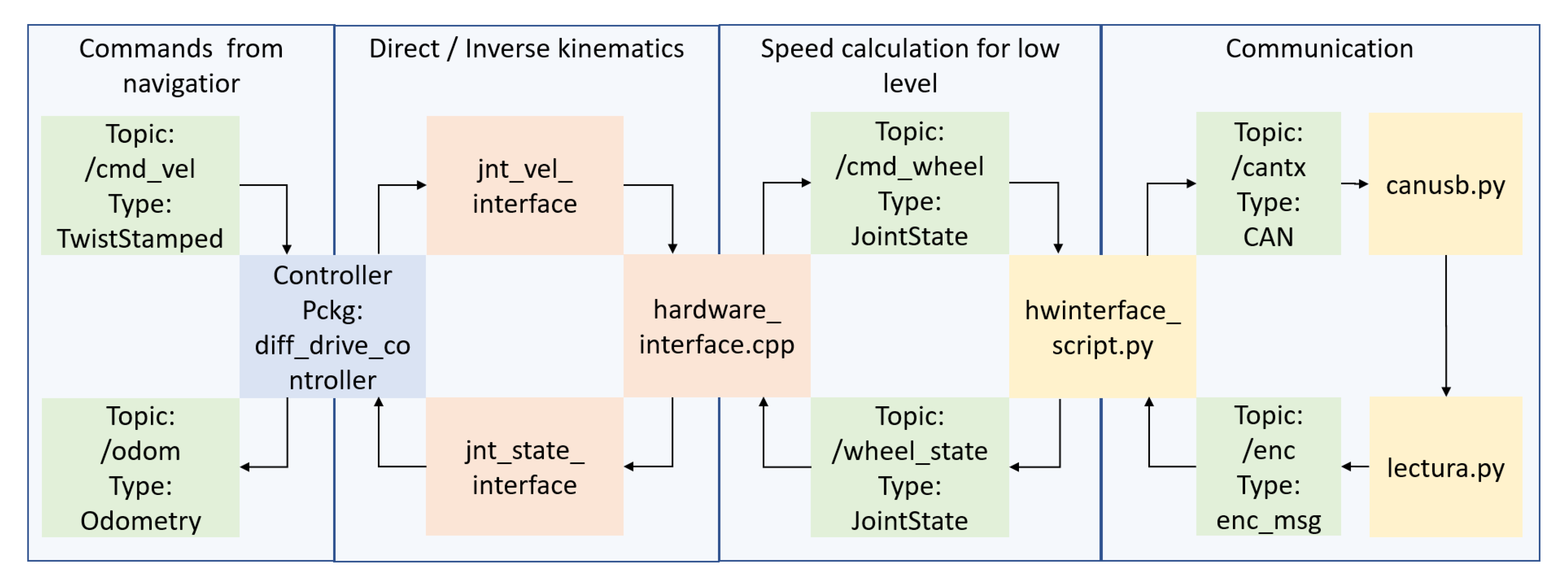 Ijerph 20 01243 g014 Ijerph 20 01243 g014