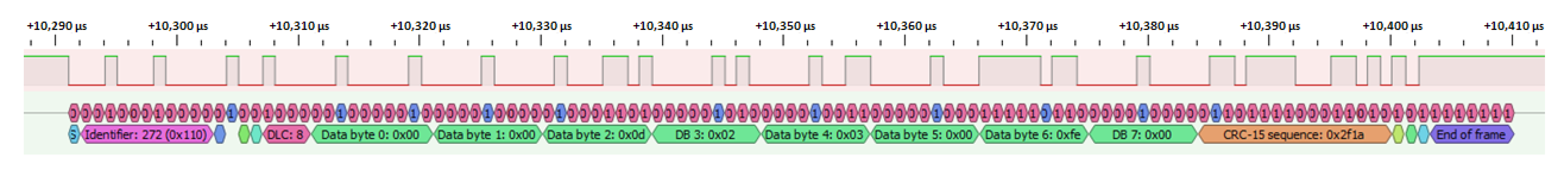 Ijerph 20 01243 g016 Ijerph 20 01243 g016