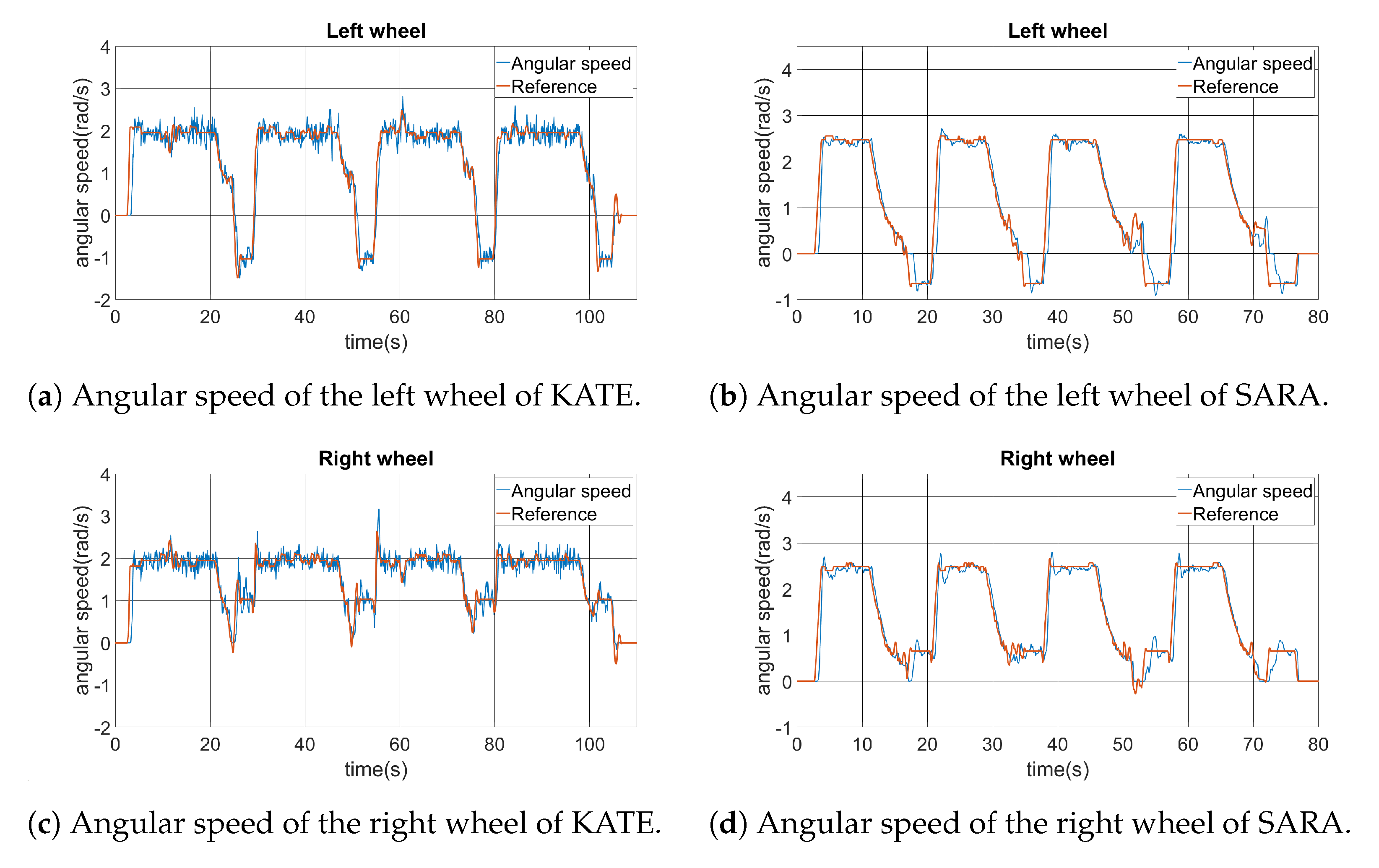 Ijerph 20 01243 g020 Ijerph 20 01243 g020