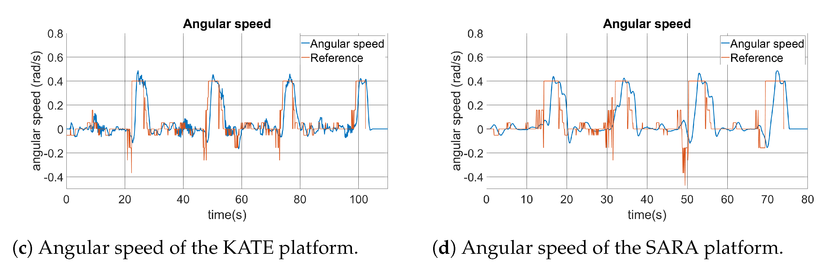 Ijerph 20 01243 g021b Ijerph 20 01243 g021b