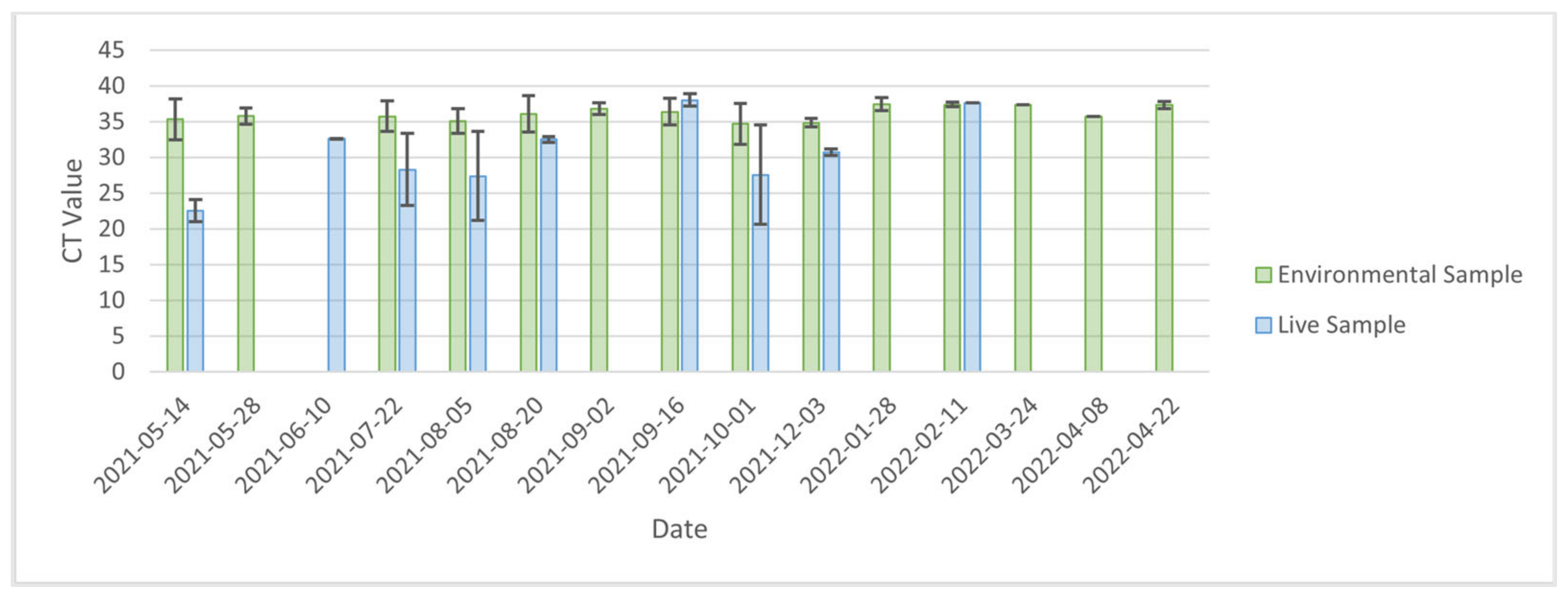 Ijerph 20 01248 g002