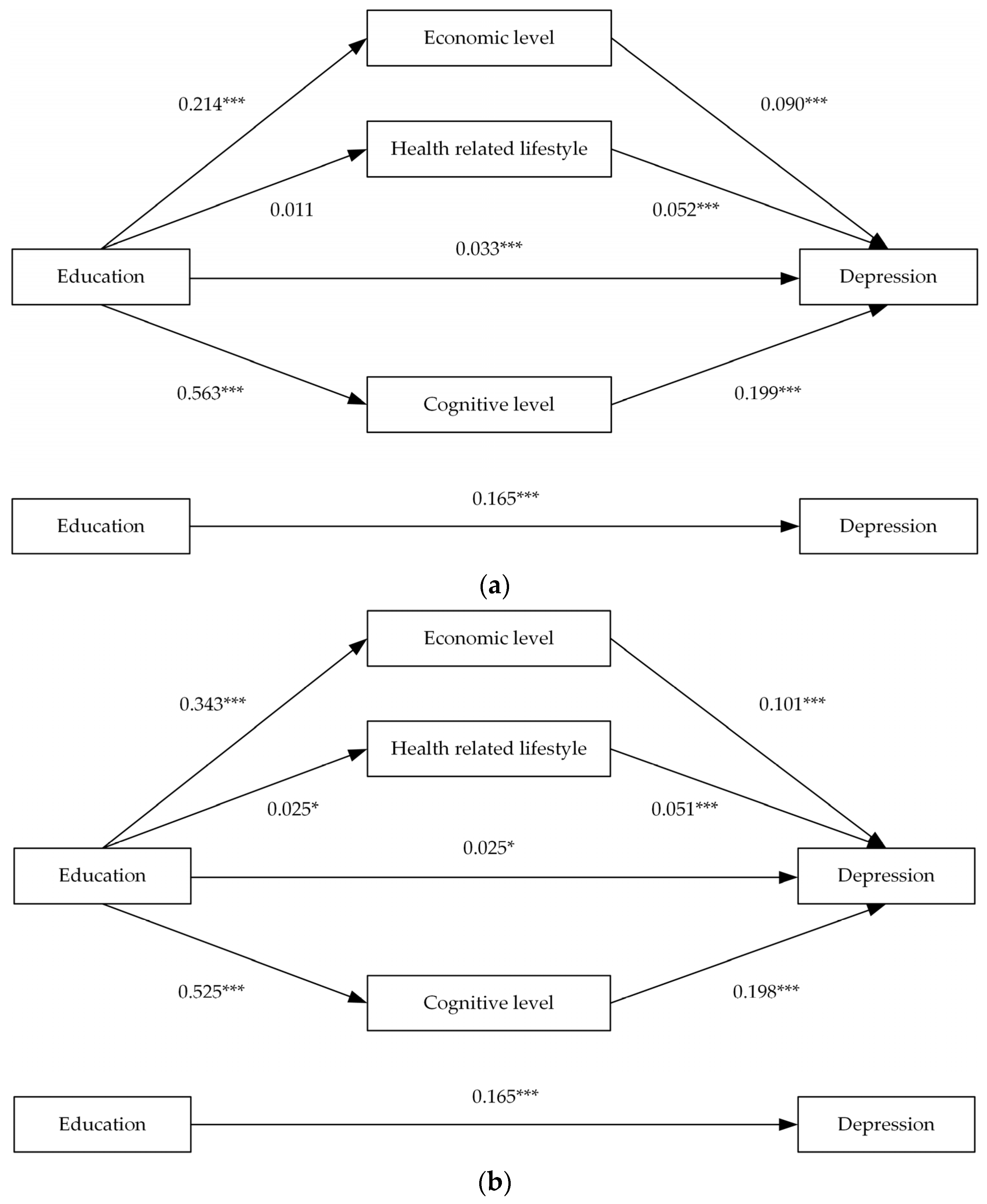 Ijerph 20 01256 g003a