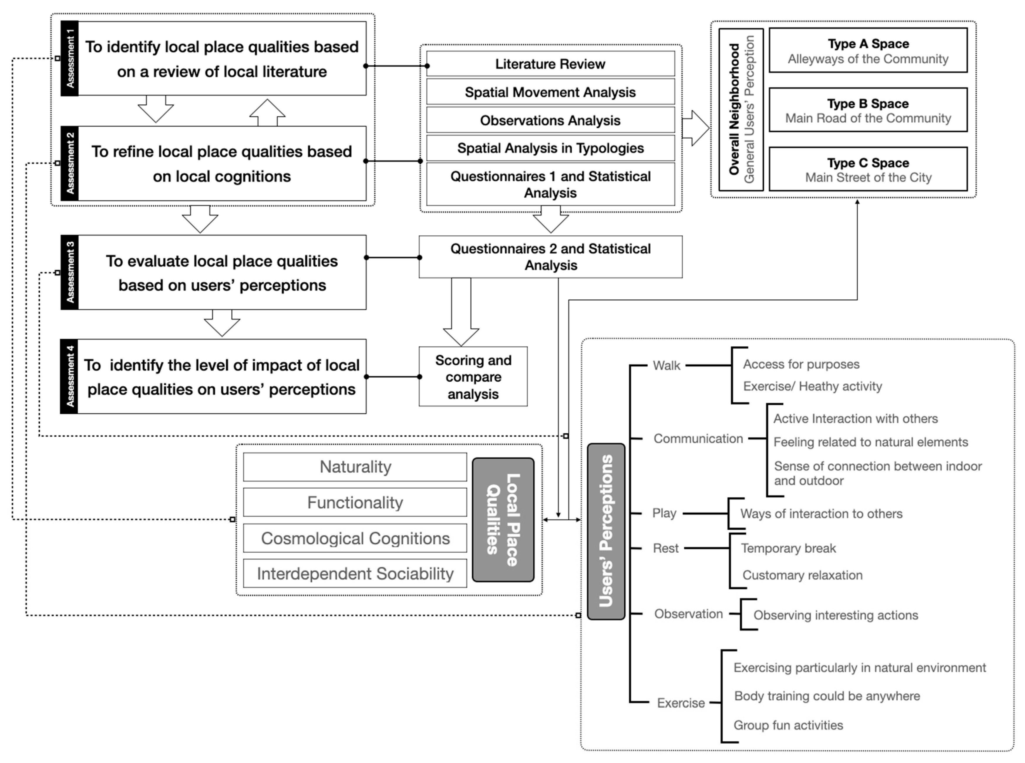 Ijerph 20 01269 g001