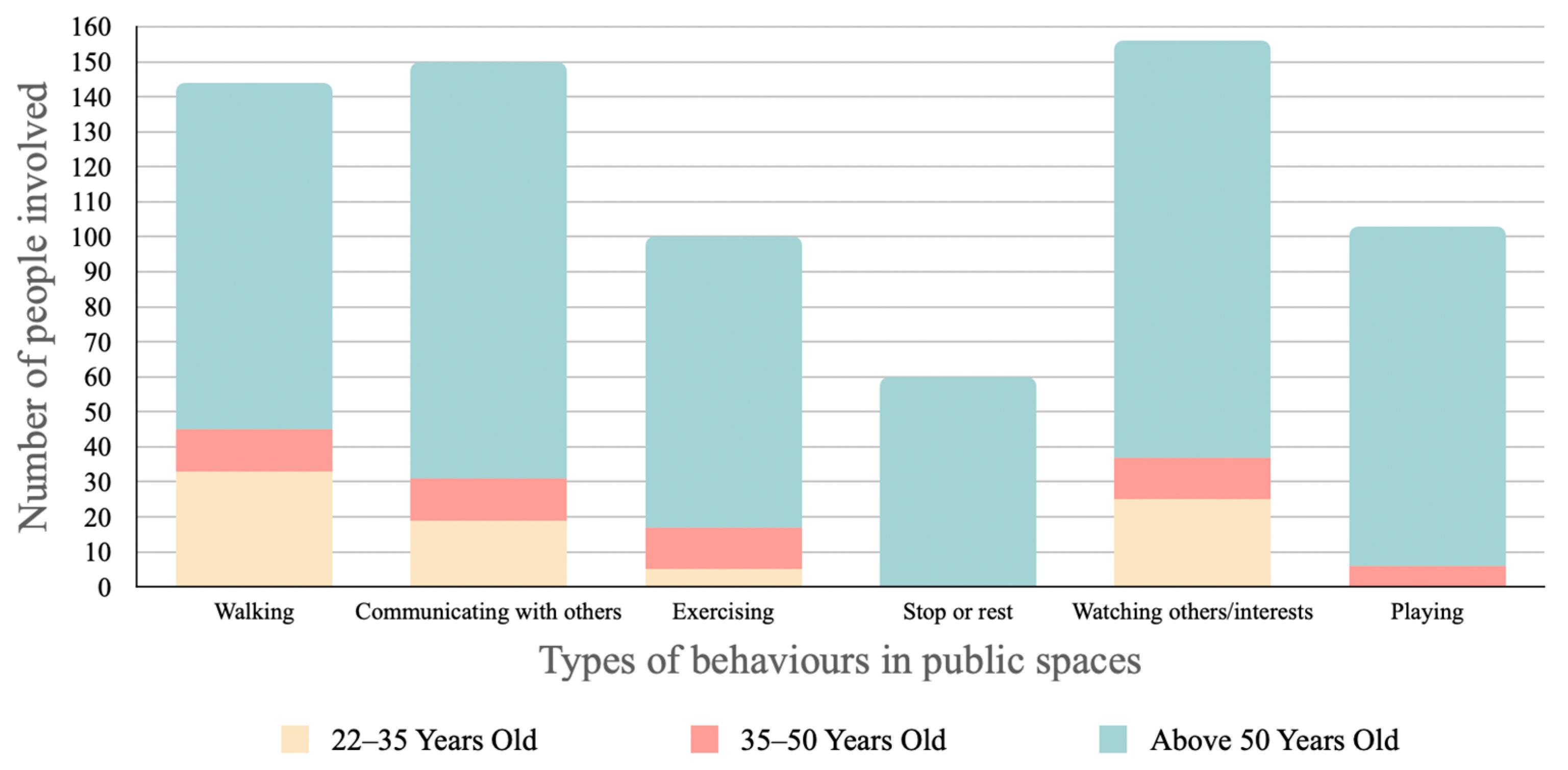 Ijerph 20 01269 g007