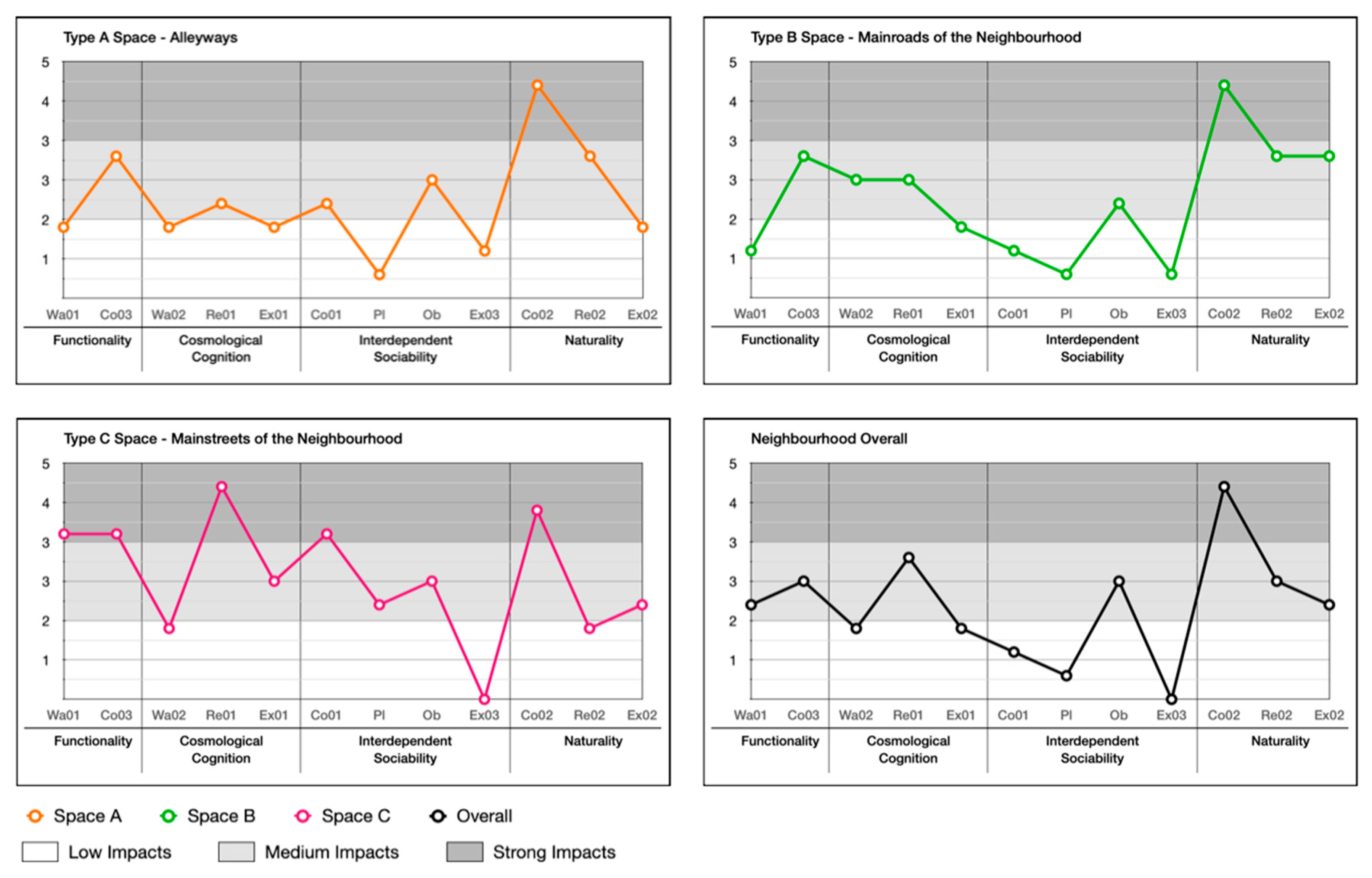 Ijerph 20 01269 g012