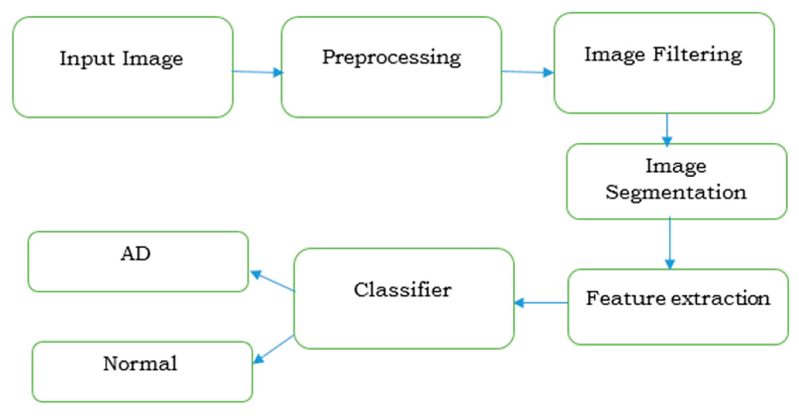 Ijerph 20 01273 g005