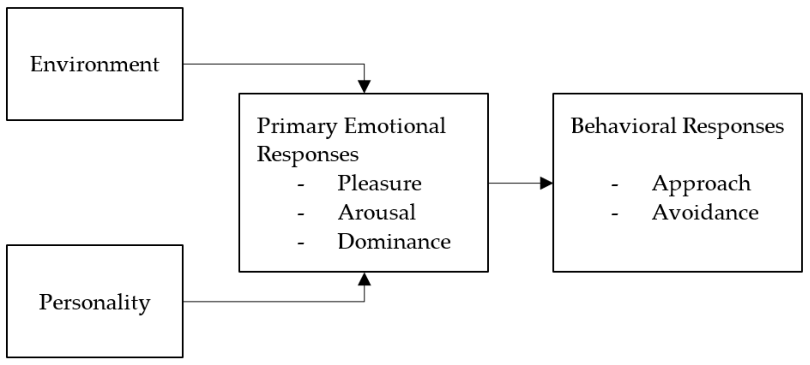 Ijerph 20 01274 g001 Ijerph 20 01274 g001