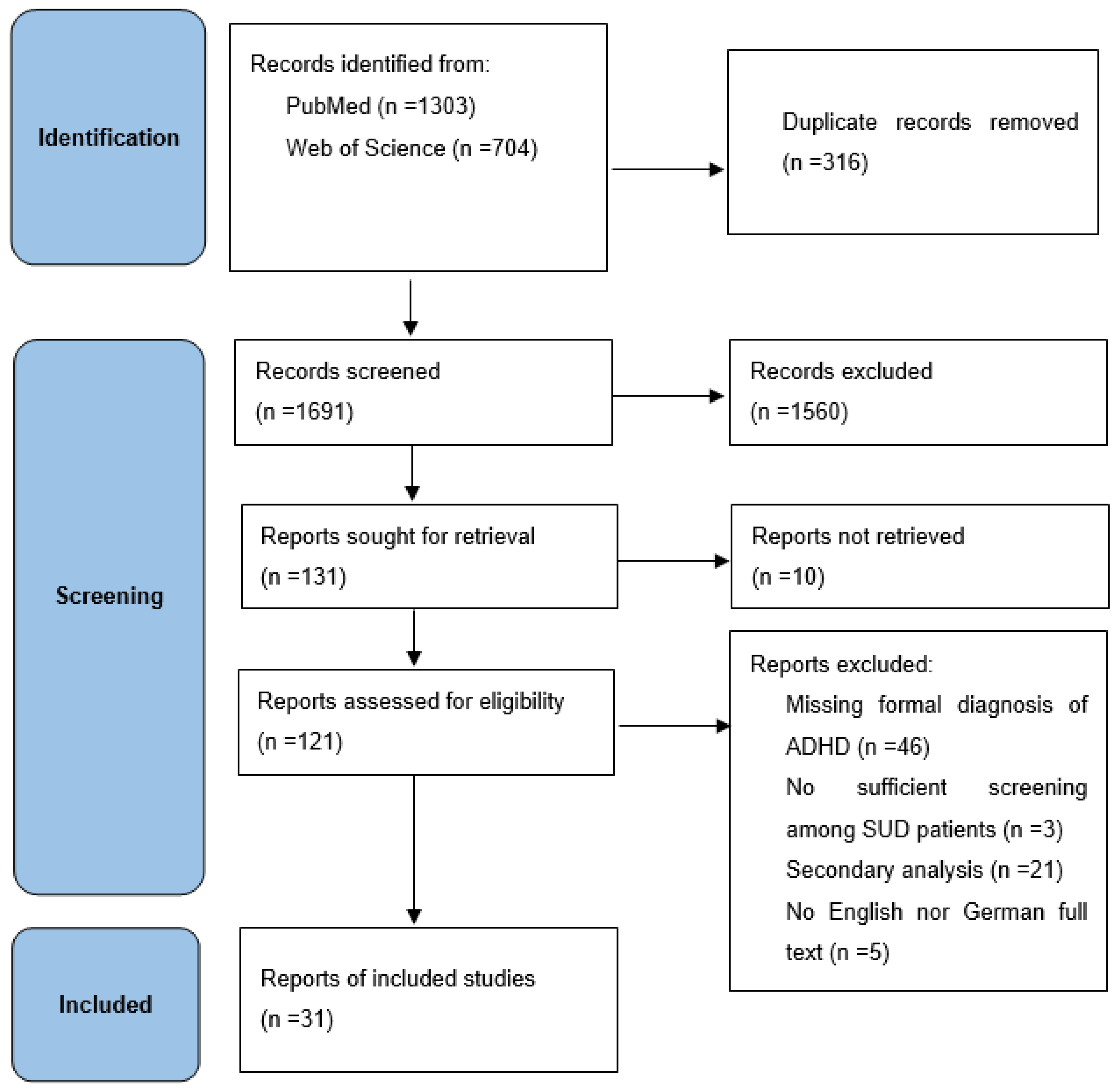 Ijerph 20 01275 g001 Ijerph 20 01275 g001