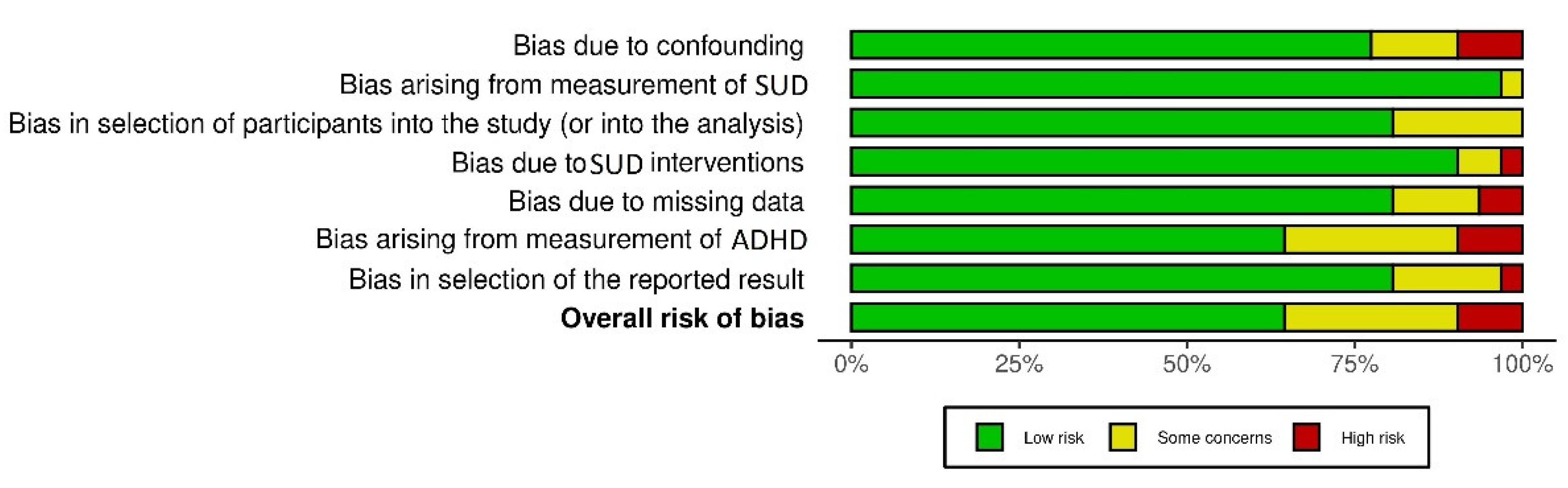 Ijerph 20 01275 g003 Ijerph 20 01275 g003