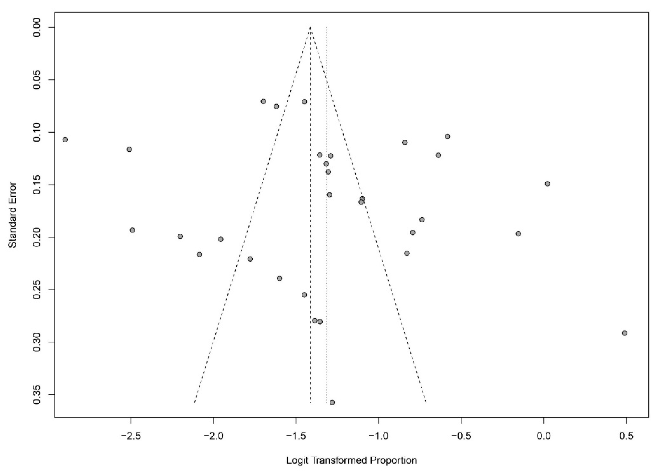 Ijerph 20 01275 g005 Ijerph 20 01275 g005