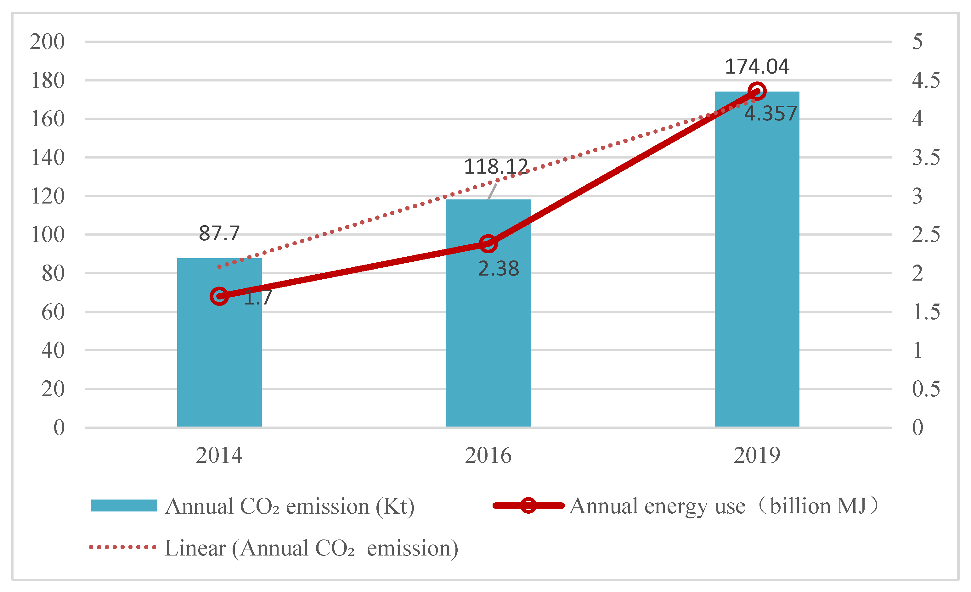 Ijerph 20 01277 g003