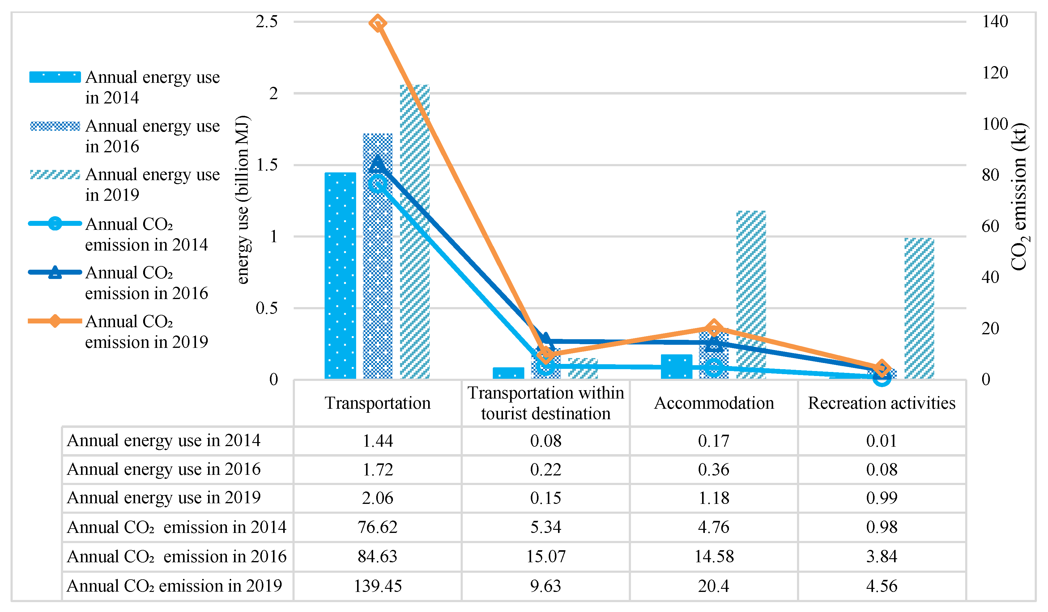 Ijerph 20 01277 g004