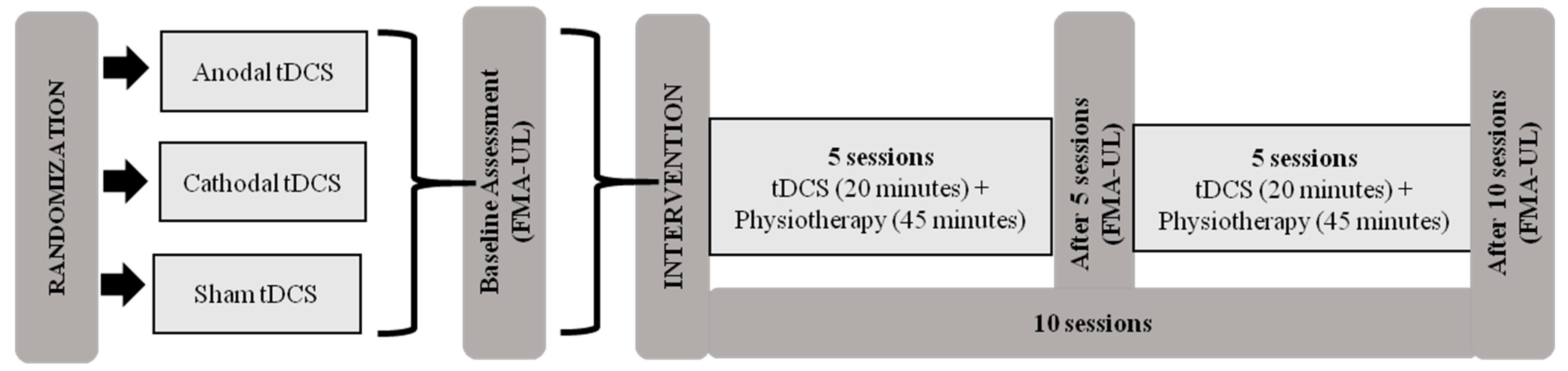 Ijerph 20 01279 g001