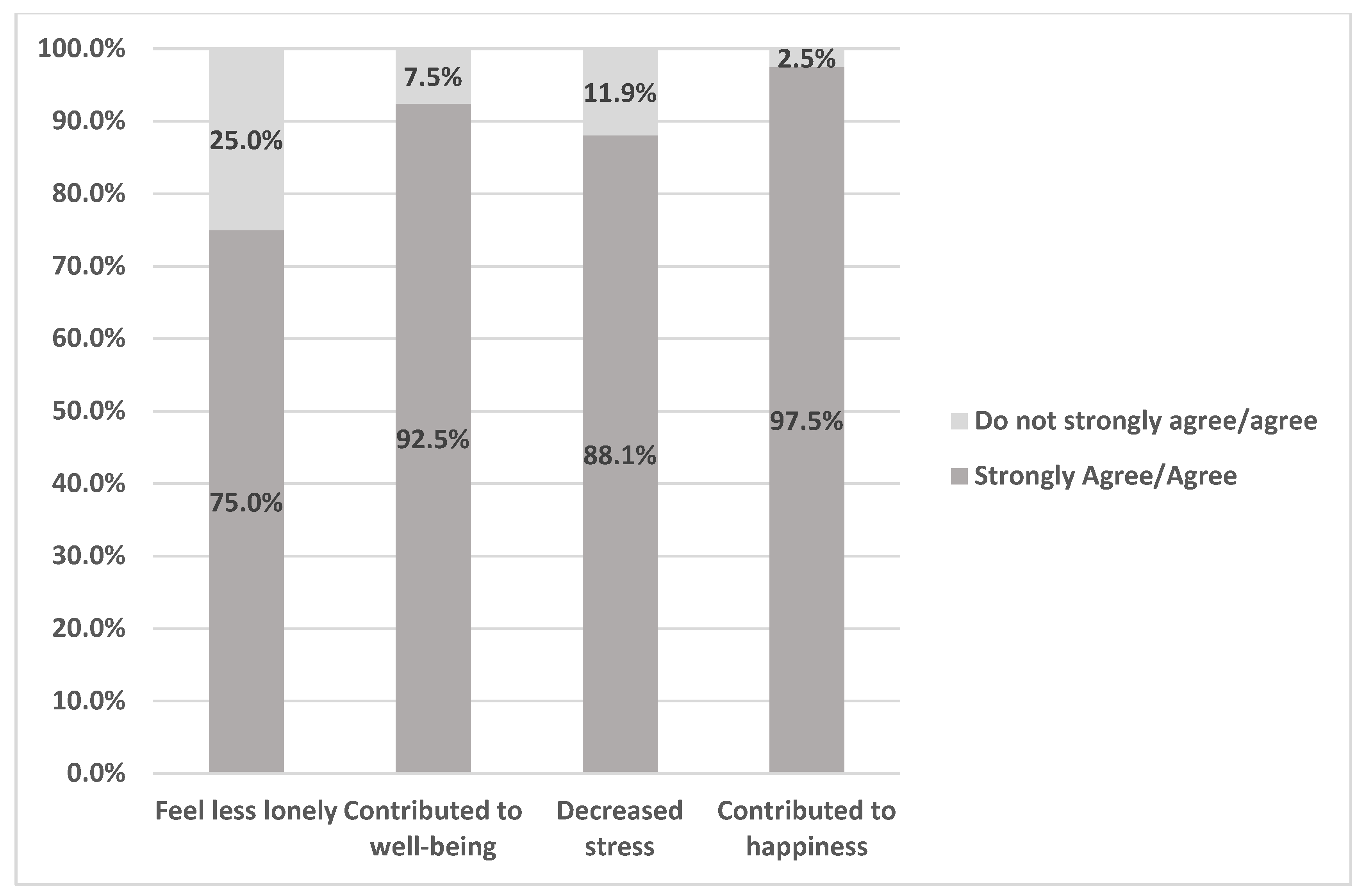 Ijerph 20 01280 g004