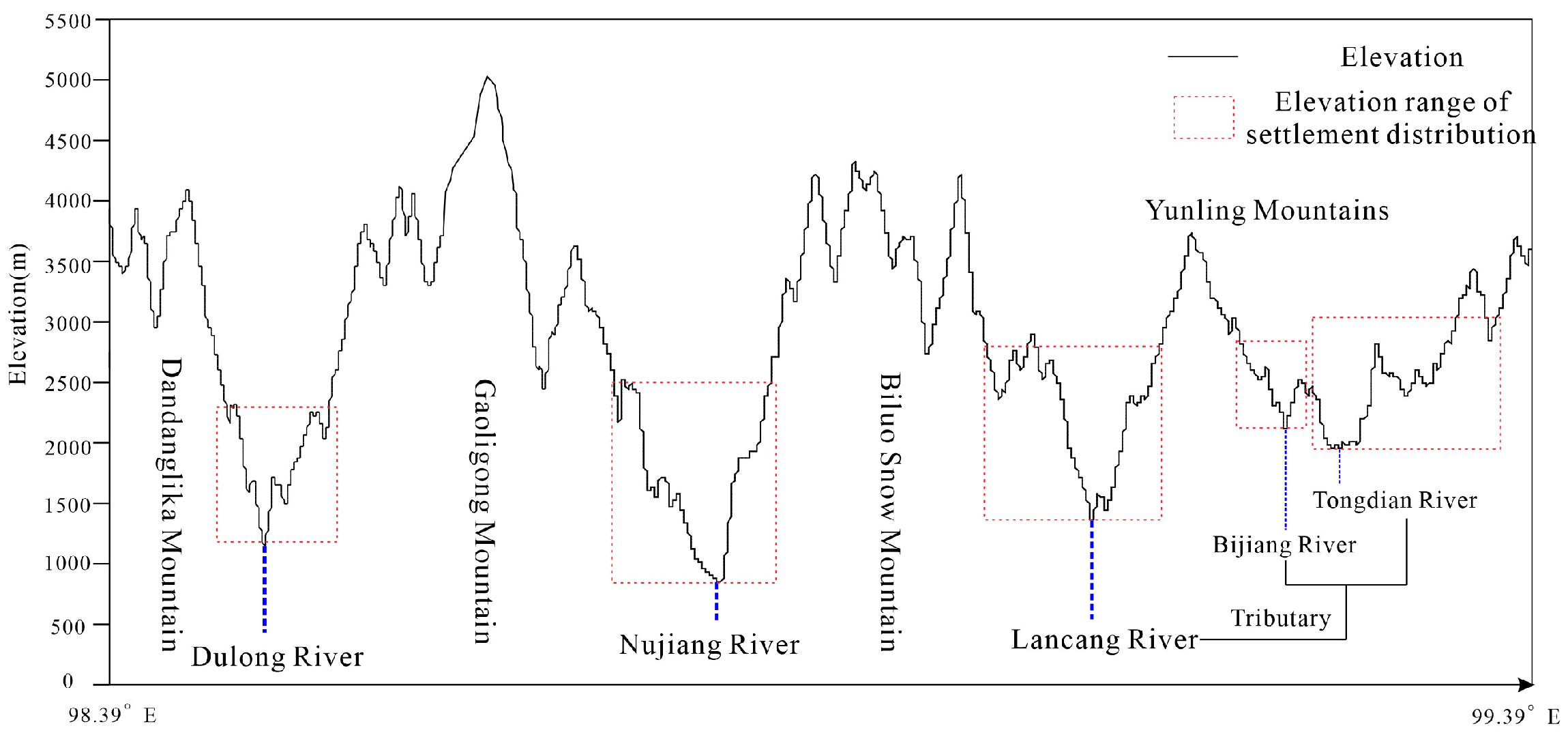 Ijerph 20 01286 g002