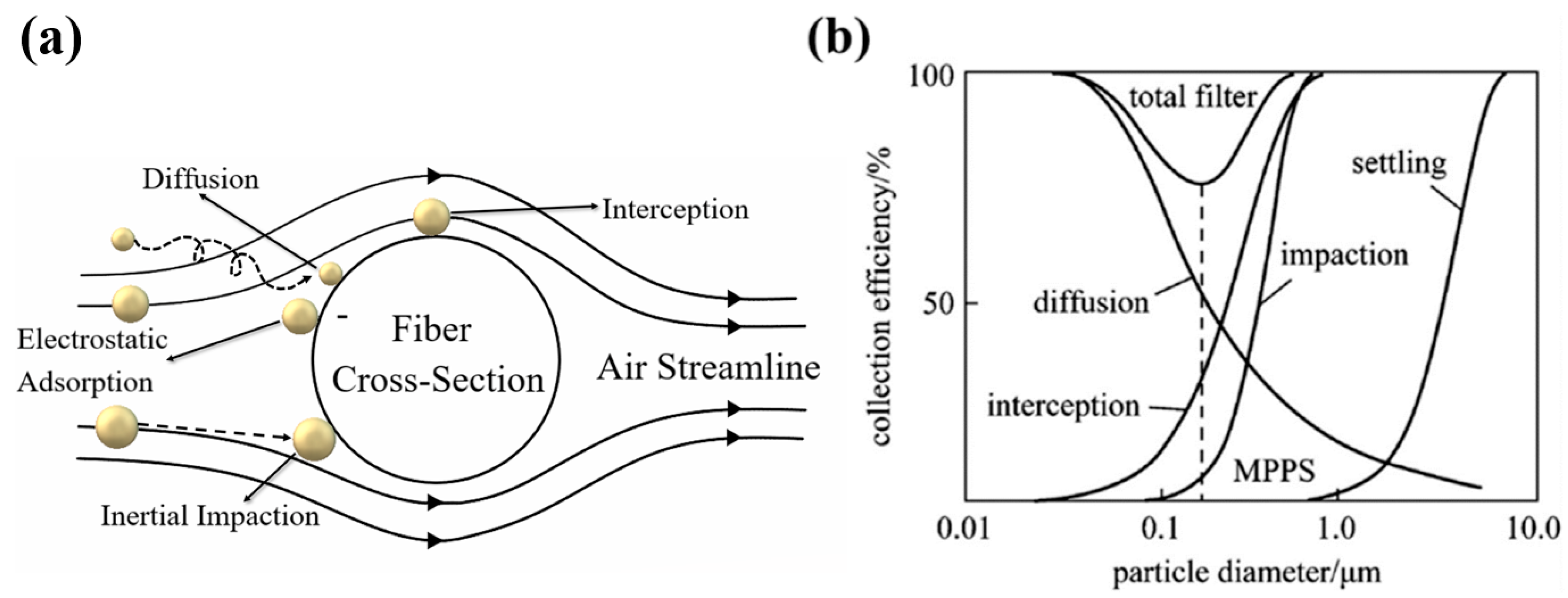 Ijerph 20 01306 g001